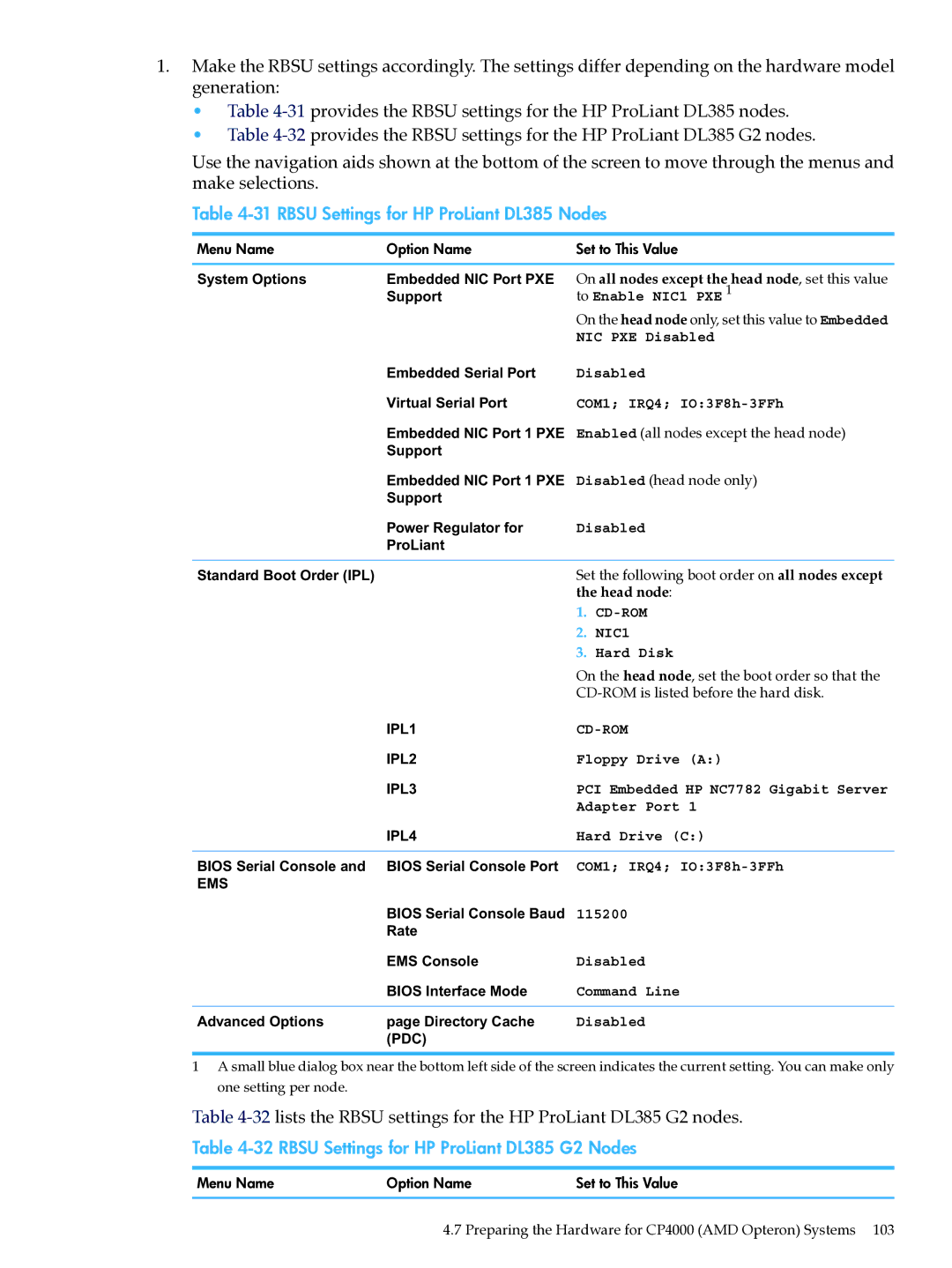 HP XC System Software 3.2.1 manual Rbsu Settings for HP ProLiant DL385 Nodes, Rbsu Settings for HP ProLiant DL385 G2 Nodes 