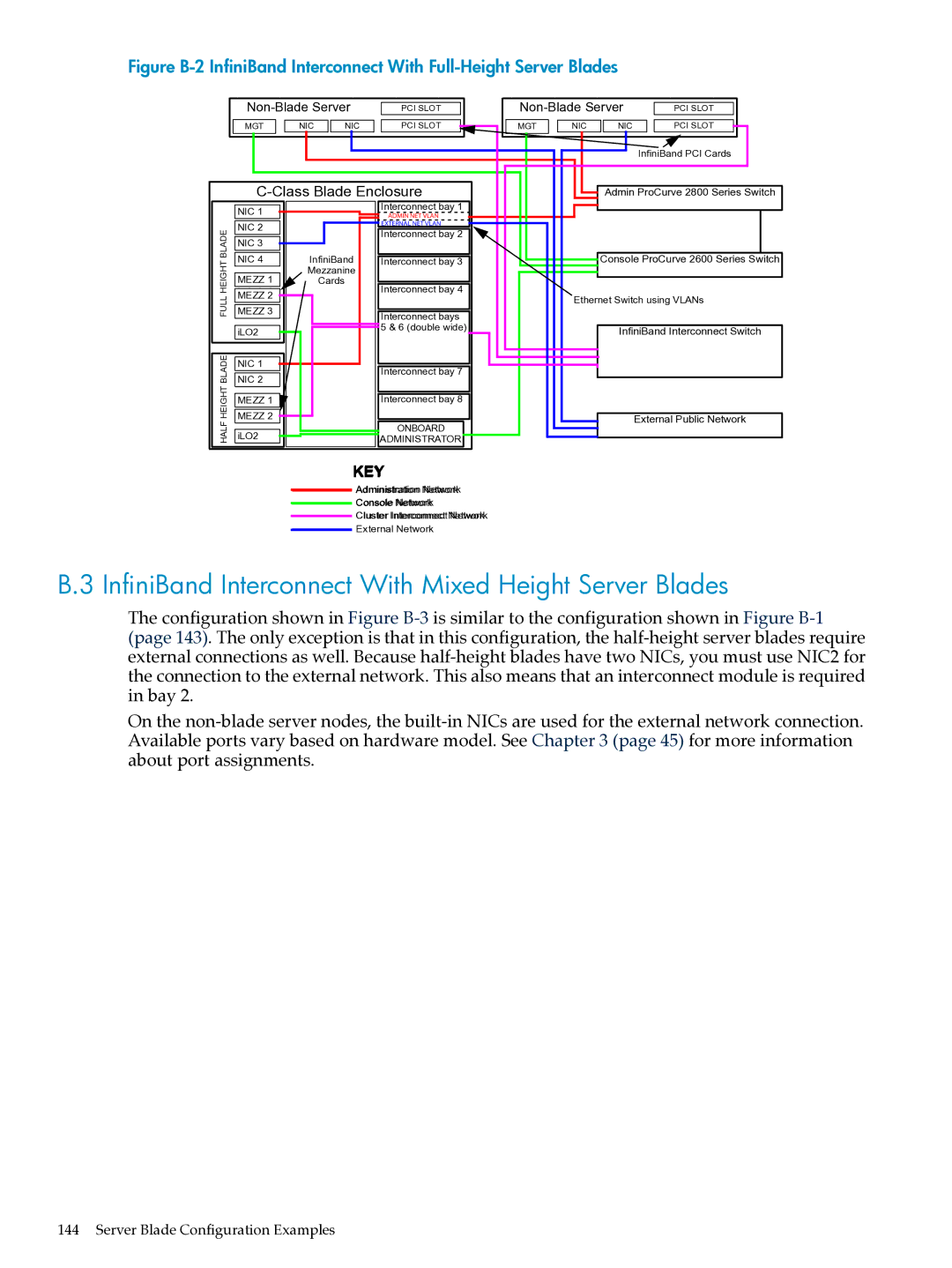 HP XC System Software 3.2.1 InfiniBand Interconnect With Mixed Height Server Blades, Server Blade Configuration Examples 