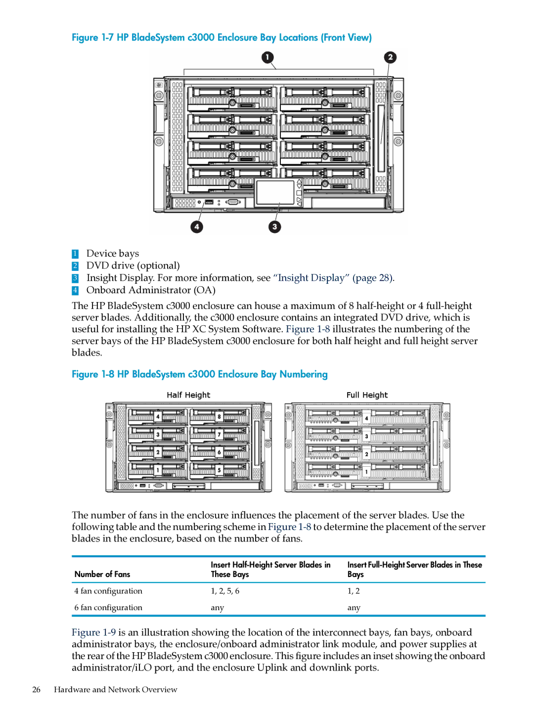 HP XC System Software 3.2.1 manual HP BladeSystem c3000 Enclosure Bay Locations Front View 