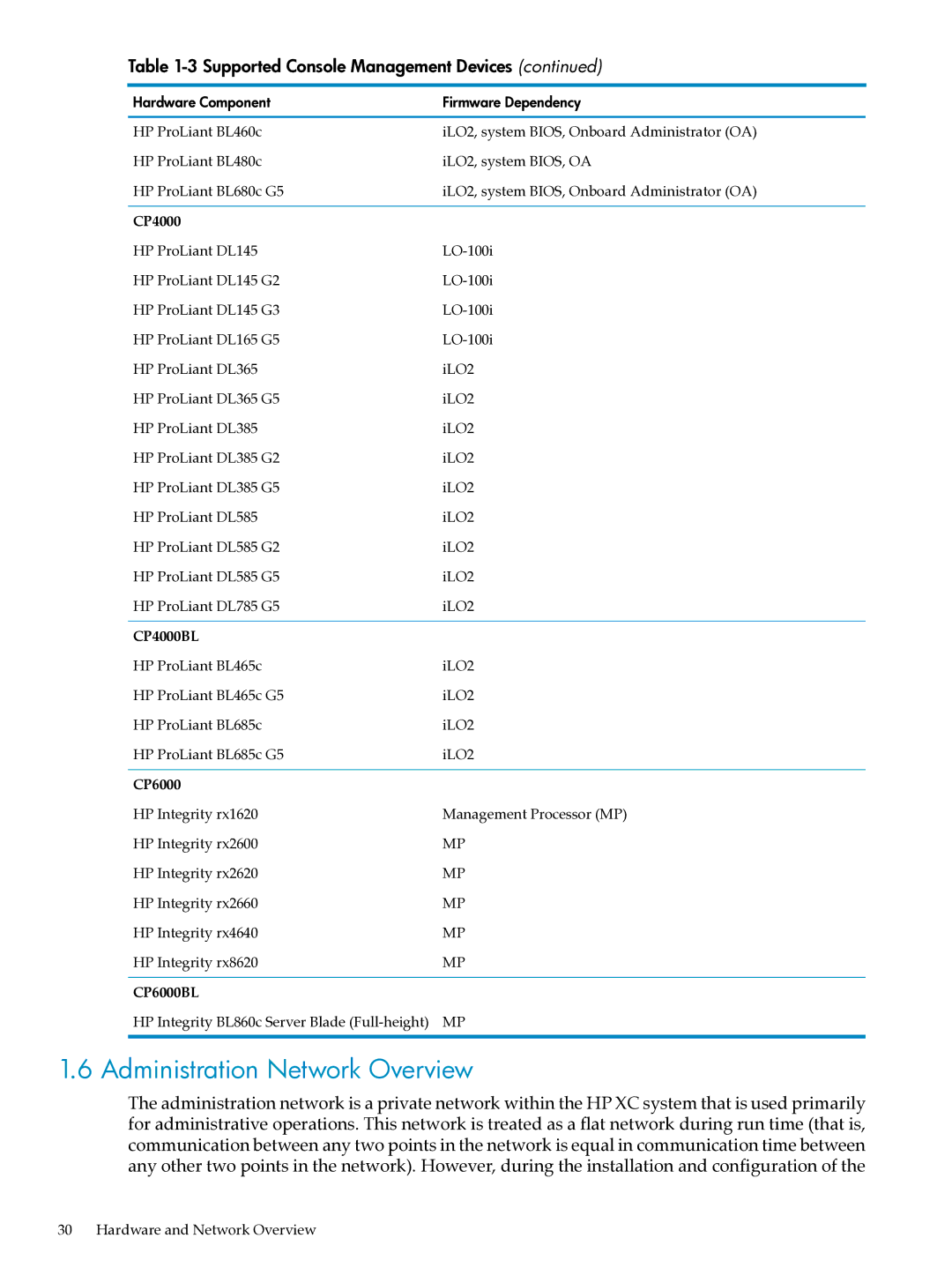 HP XC System Software 3.2.1 manual Administration Network Overview, CP4000BL, CP6000BL 