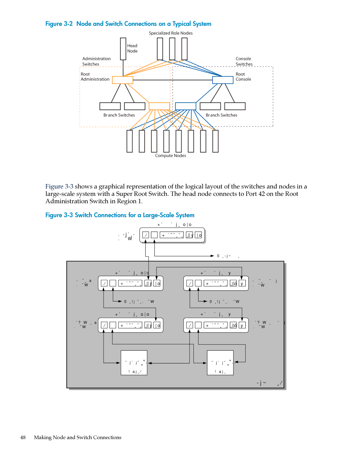 HP XC System Software 3.2.1 manual Node and Switch Connections on a Typical System 