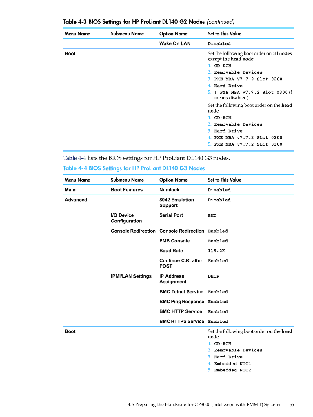 HP XC System Software 3.2.1 manual Bios Settings for HP ProLiant DL140 G3 Nodes, Except the head node, Means disabled 