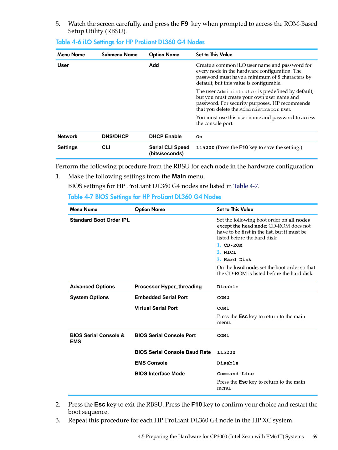 HP XC System Software 3.2.1 ILO Settings for HP ProLiant DL360 G4 Nodes, Bios Settings for HP ProLiant DL360 G4 Nodes 