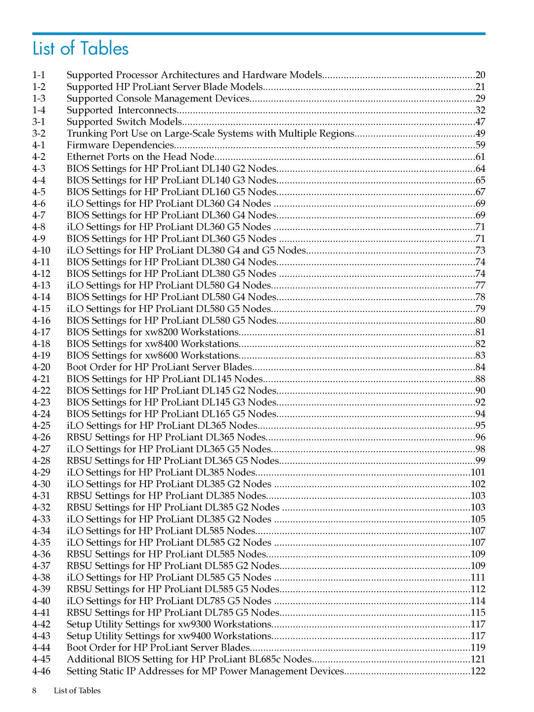 HP XC System Software 3.2.1 manual List of Tables, ILO Settings for HP ProLiant DL380 G4 and G5 Nodes 