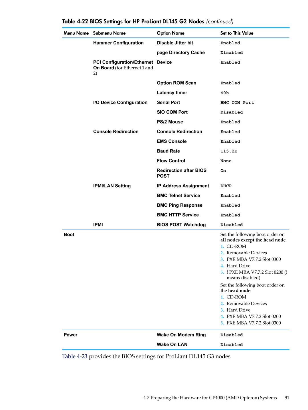 HP XC System Software 3.2.1 manual On Board for Ethernet 1, Set the following boot order on, All nodes except the head node 