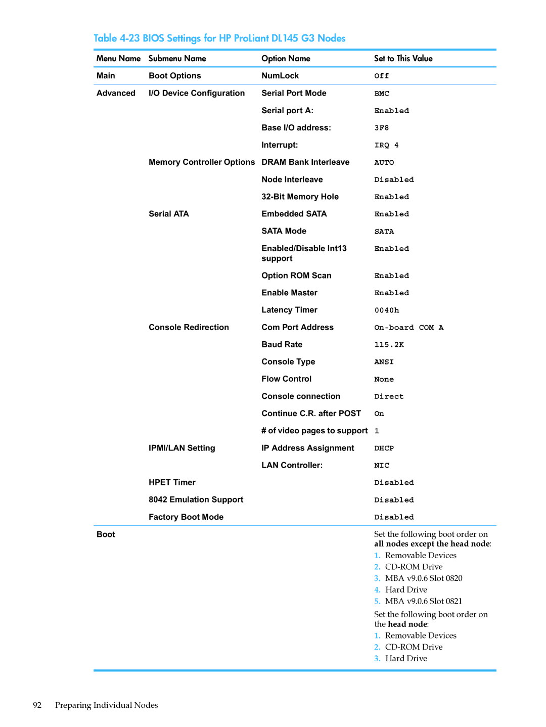 HP XC System Software 3.2.1 manual Bios Settings for HP ProLiant DL145 G3 Nodes, CD-ROM Drive, MBA v9.0.6 Slot 