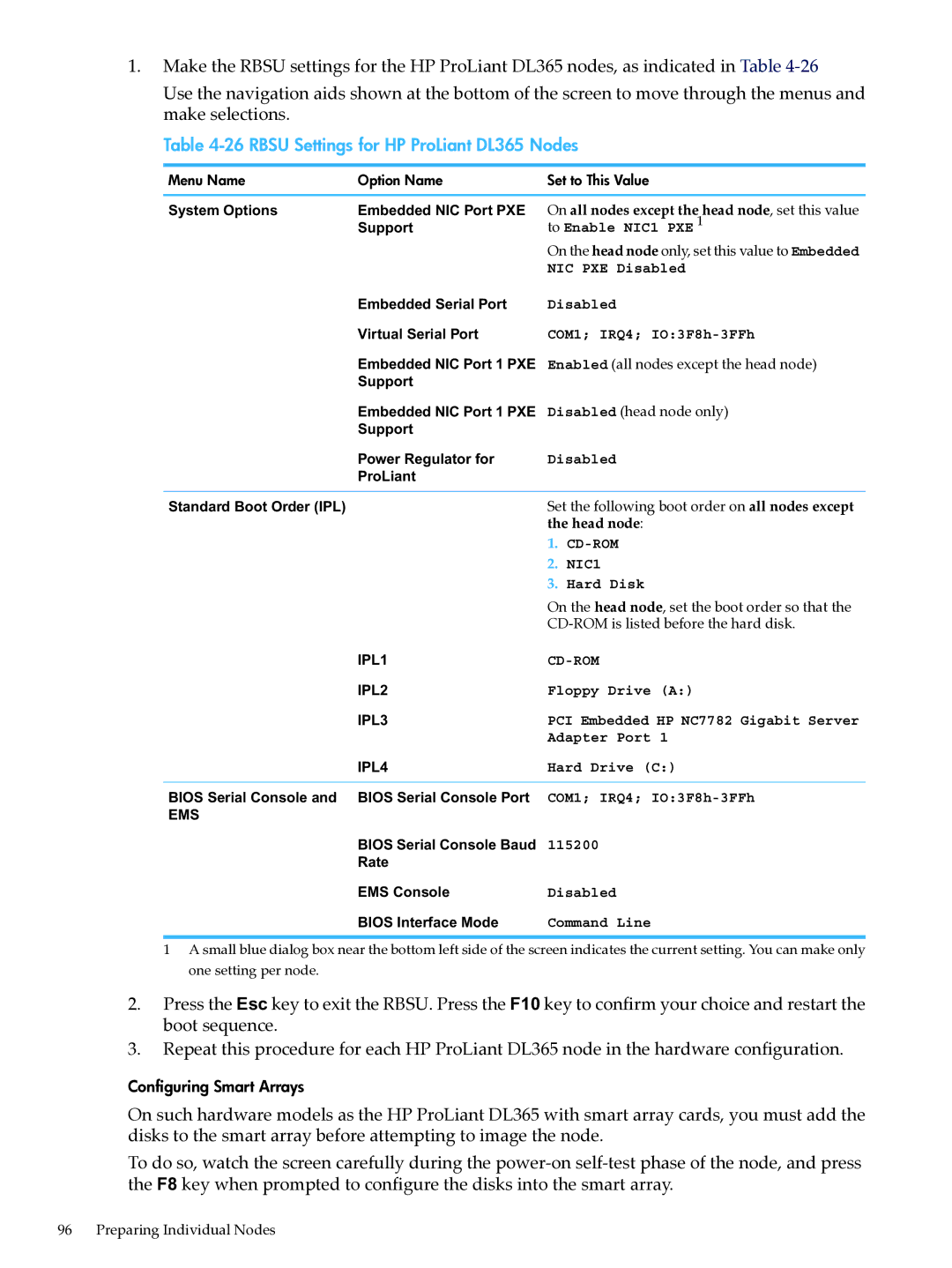 HP XC System Software 3.2.1 manual Rbsu Settings for HP ProLiant DL365 Nodes, Enabled all nodes except the head node 