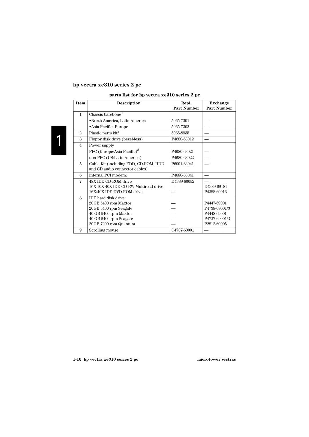 HP manual Parts list for hp vectra xe310 series 2 pc, Description Repl Exchange 