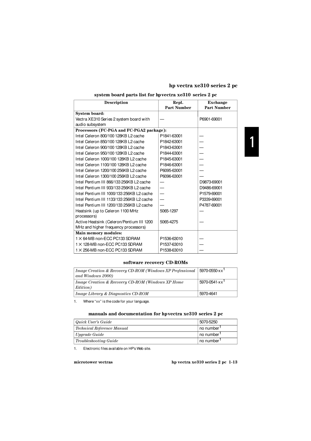 HP manual System board parts list for hpvectra xe310 series 2 pc, Software recovery CD-ROMs 