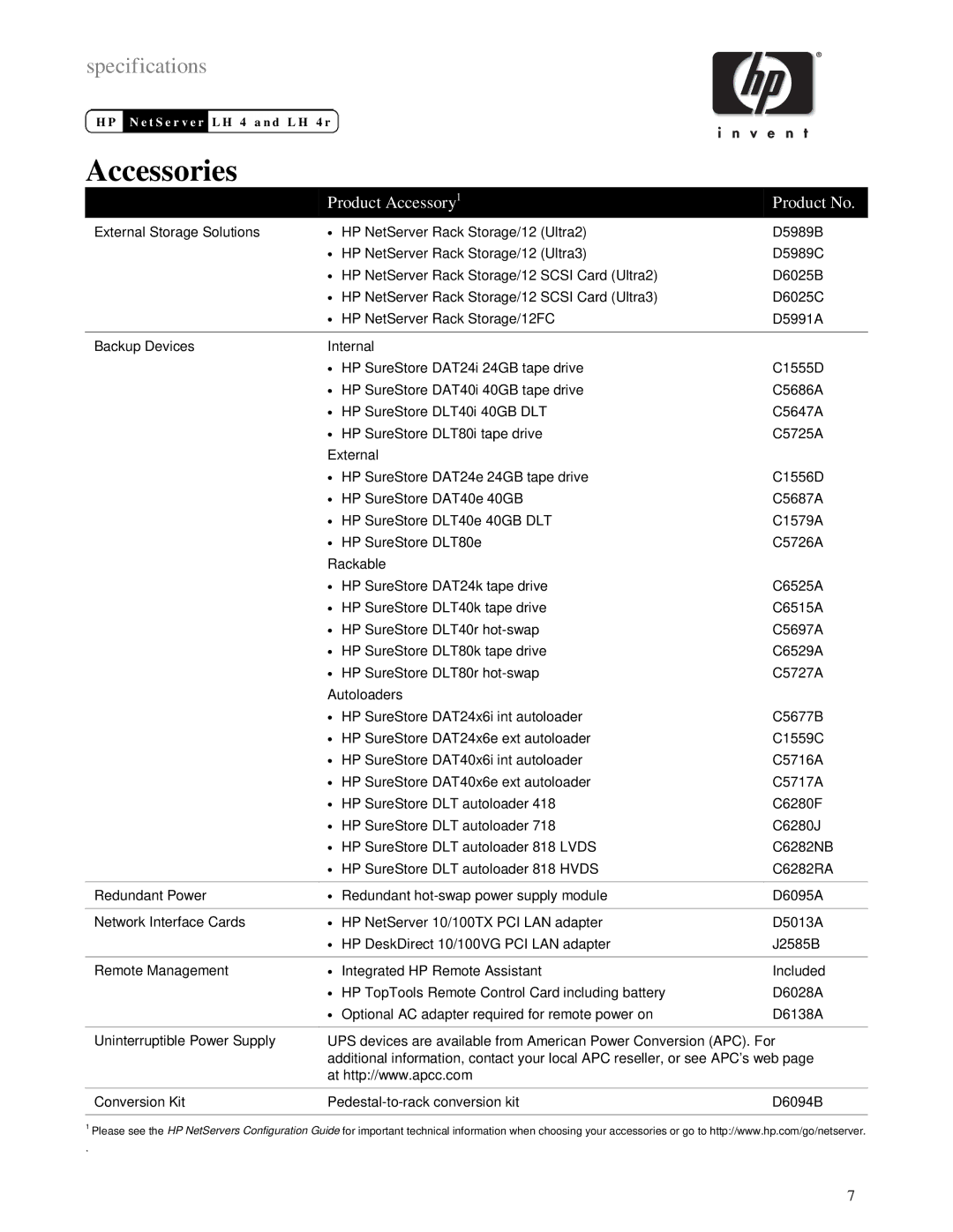 HP XLWW manual Product Accessory1 Product No 