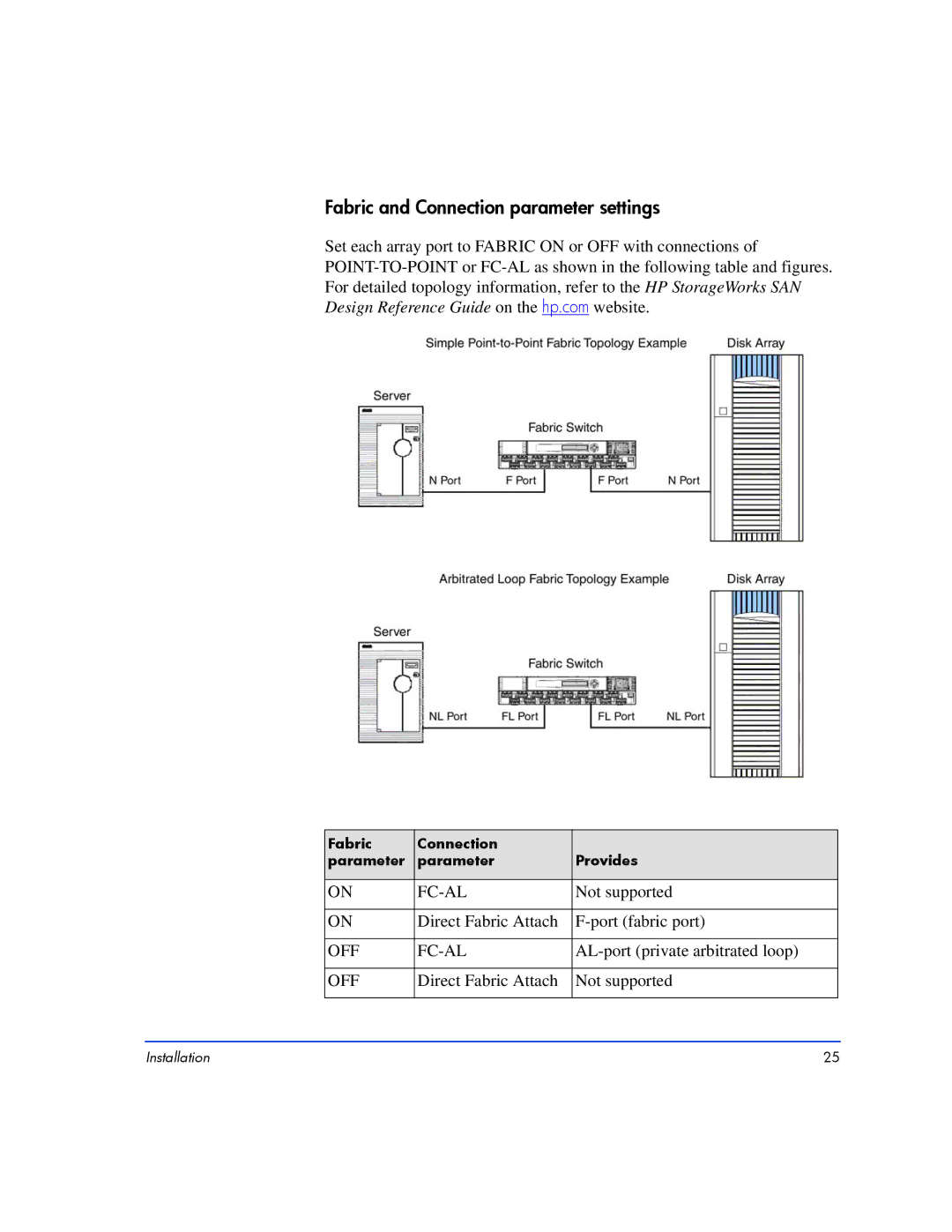 HP XP10000, XP128 manual Fabric and Connection parameter settings 