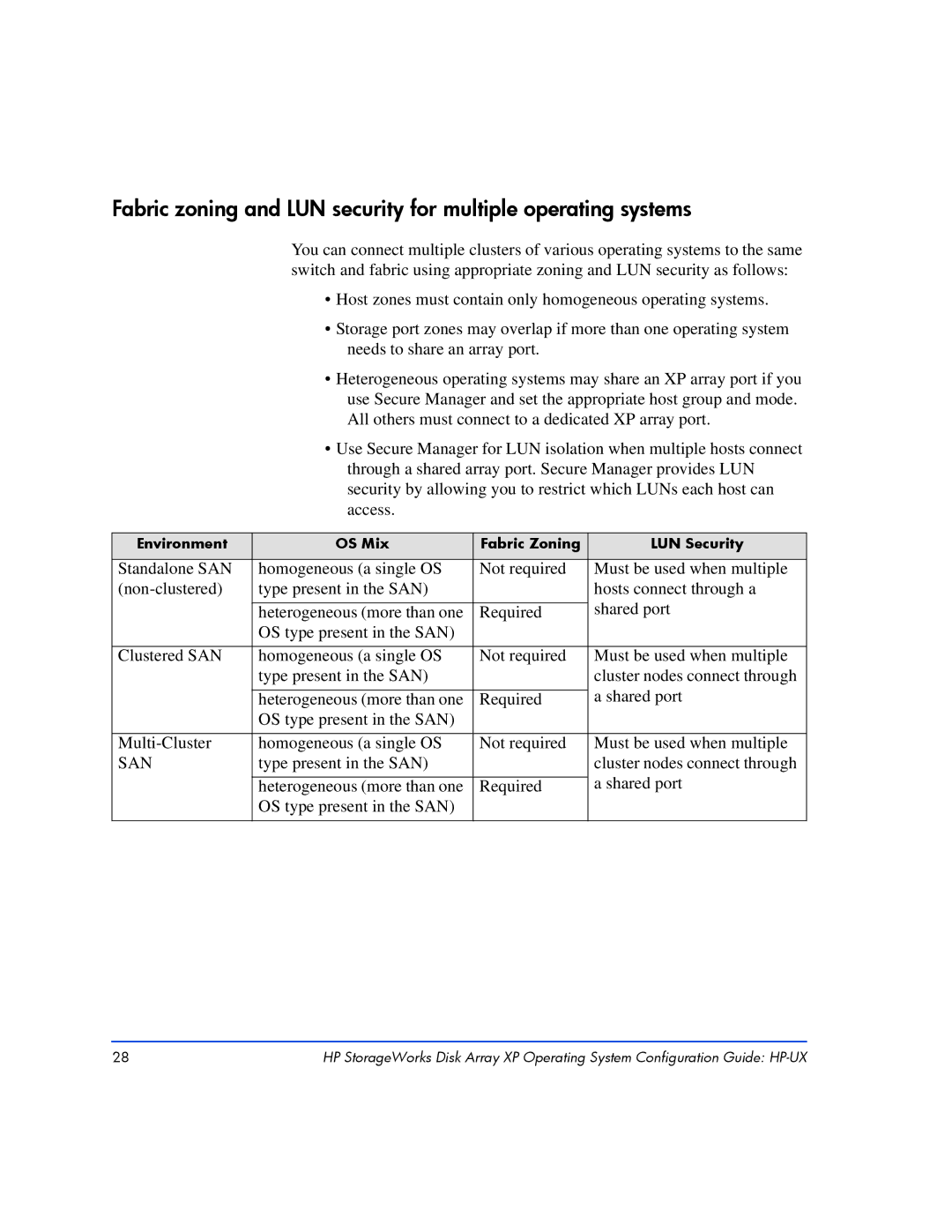 HP XP128, XP10000 manual San 