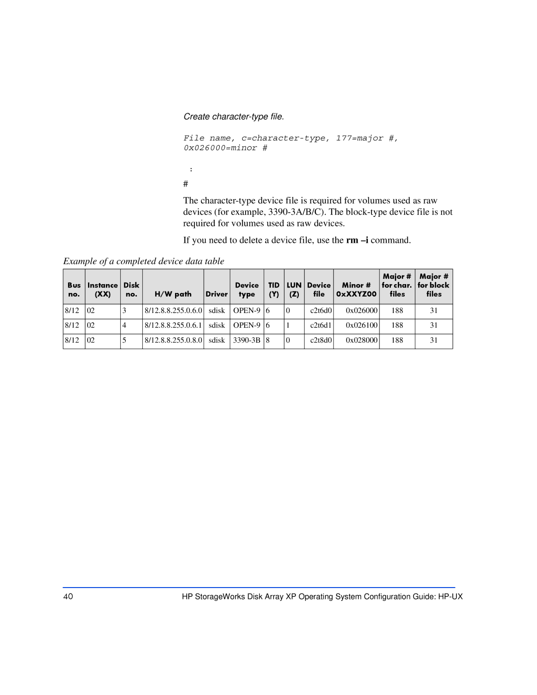 HP XP128, XP10000 manual Example of a completed device data table 