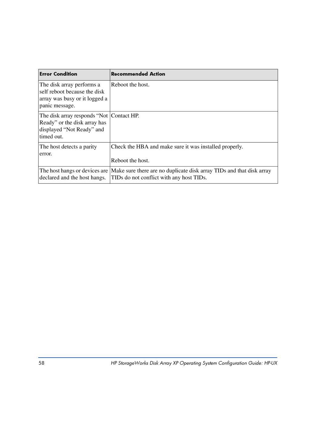 HP XP128, XP10000 manual Host hangs or devices are 