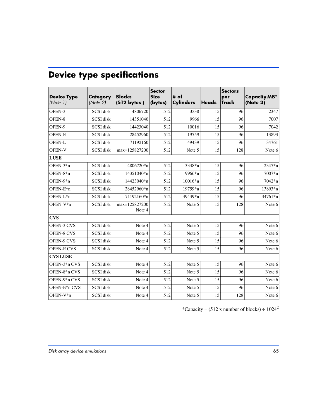 HP XP10000, XP128 manual Device type specifications, Luse 