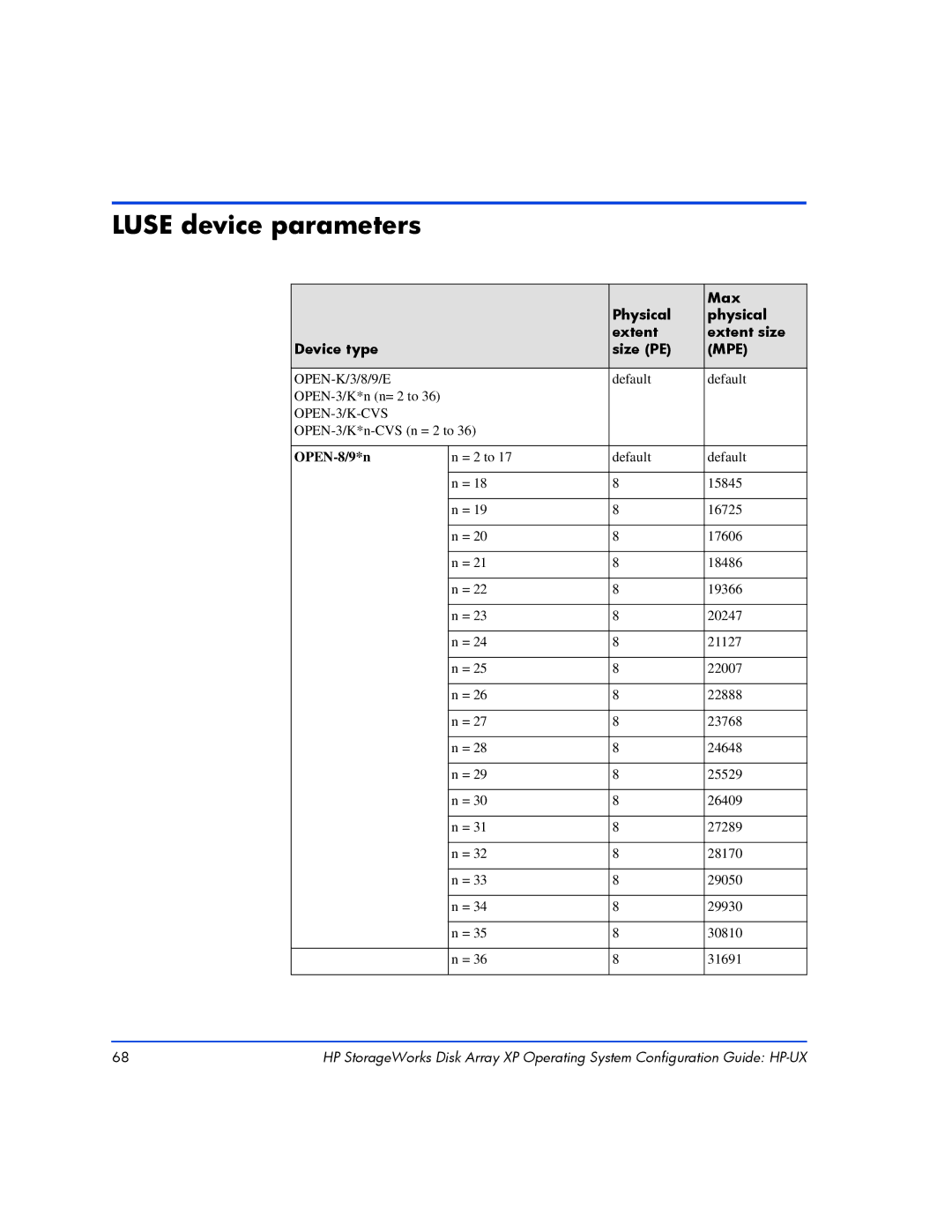 HP XP128, XP10000 manual Luse device parameters, Mpe 