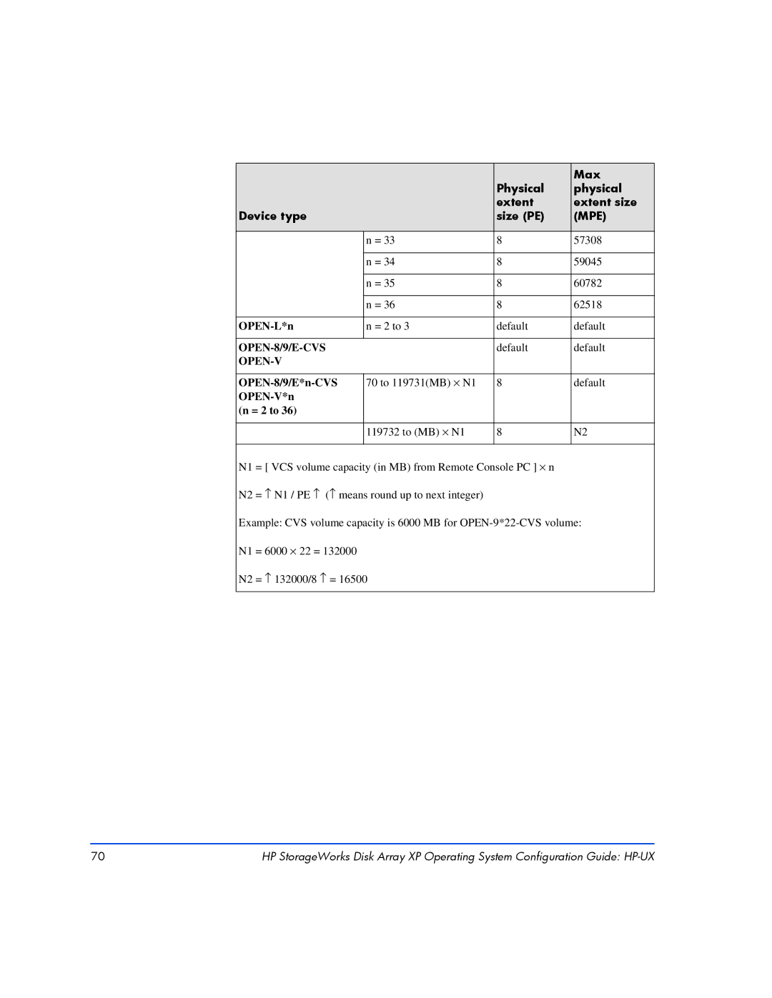 HP XP128, XP10000 manual OPEN-8/9/E-CVS 