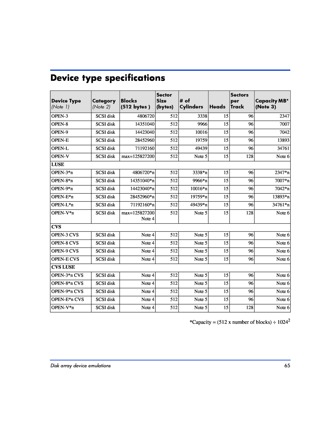 HP XP10000 Device type specifications, Sectors, Device Type, Category, Blocks, Size, # of, Capacity MB, bytes, Heads 