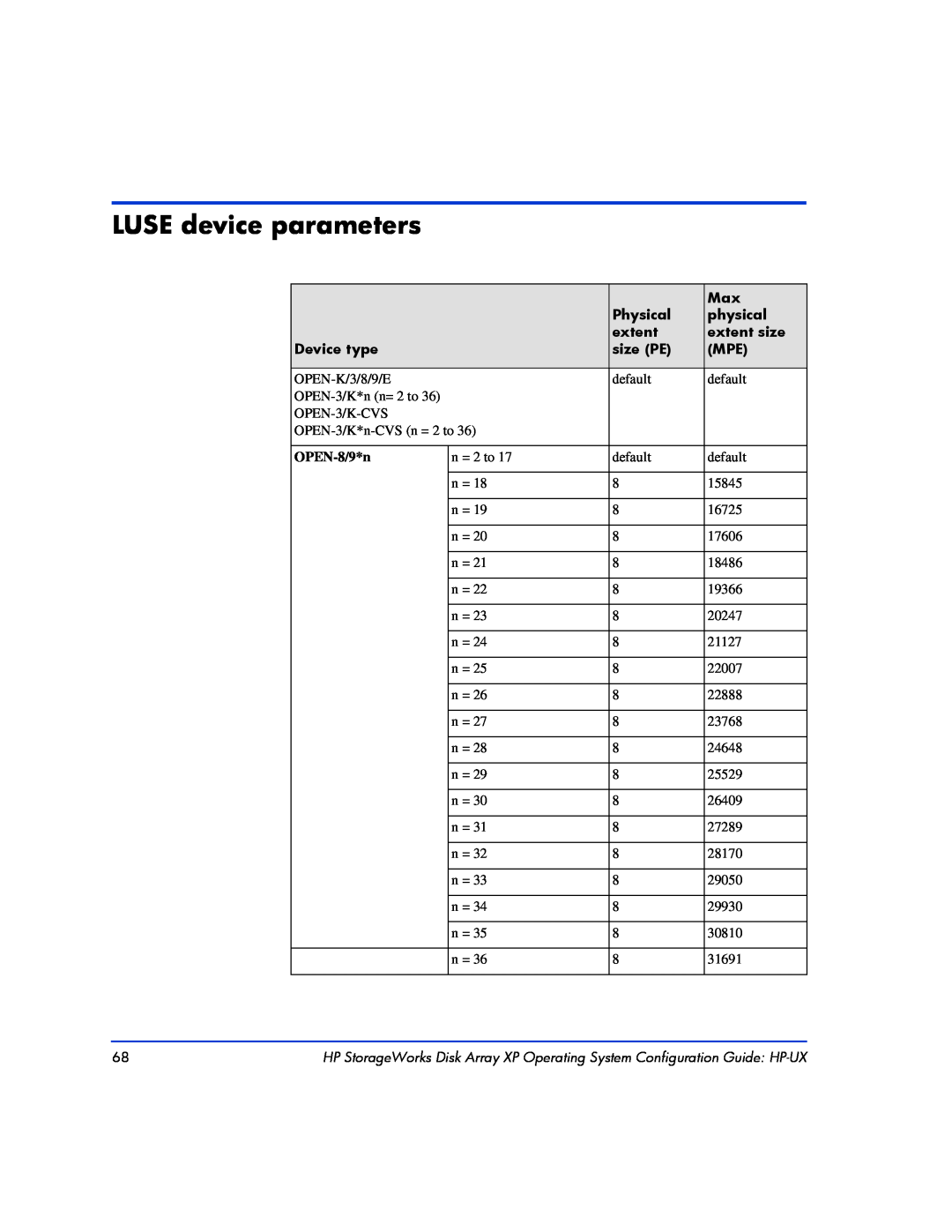 HP XP128, XP10000 manual LUSE device parameters, Physical, physical, extent size, Device type, size PE, OPEN-8/9*n 