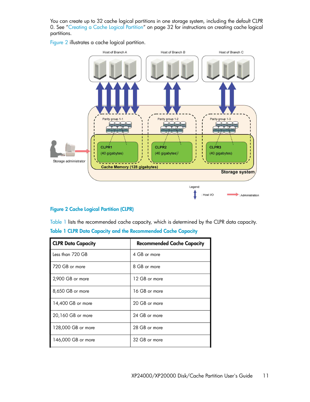 HP XP24000, XP20000 manual Illustrates a cache logical partition, Clpr Data Capacity 