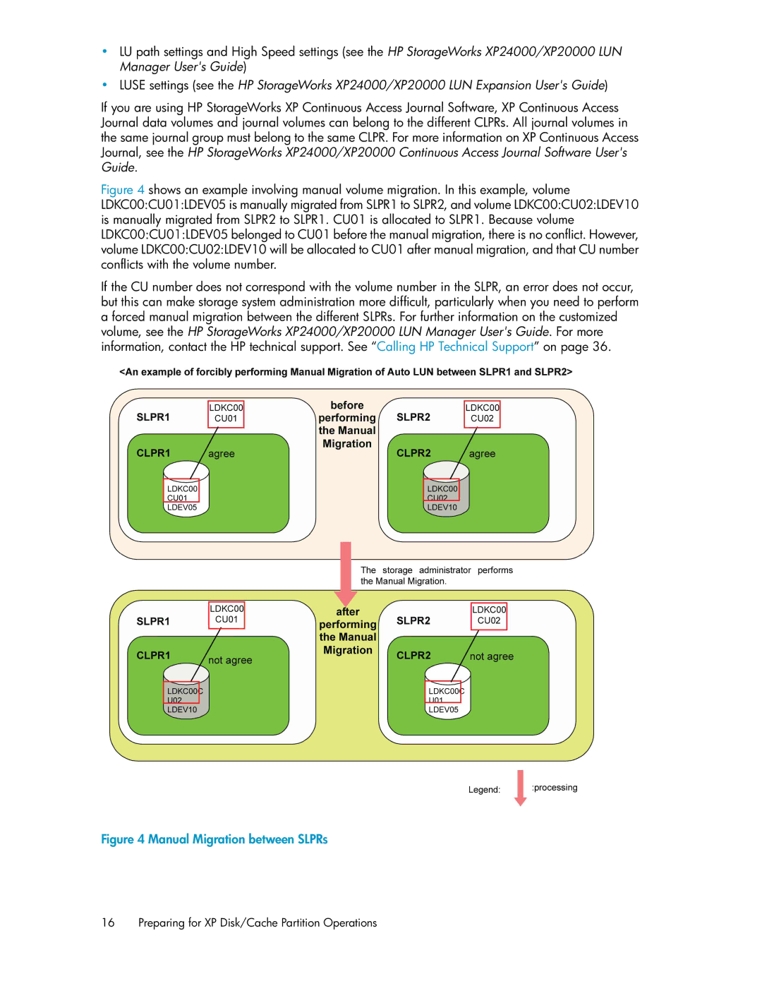 HP XP20000, XP24000 manual Manual Migration between SLPRs 