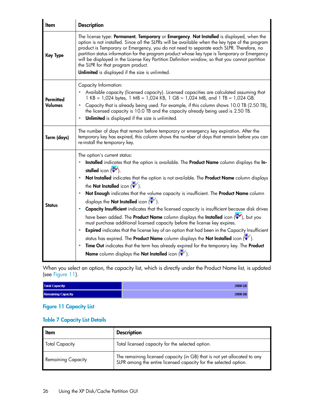 HP XP20000, XP24000 manual Capacity List Capacity List Details 