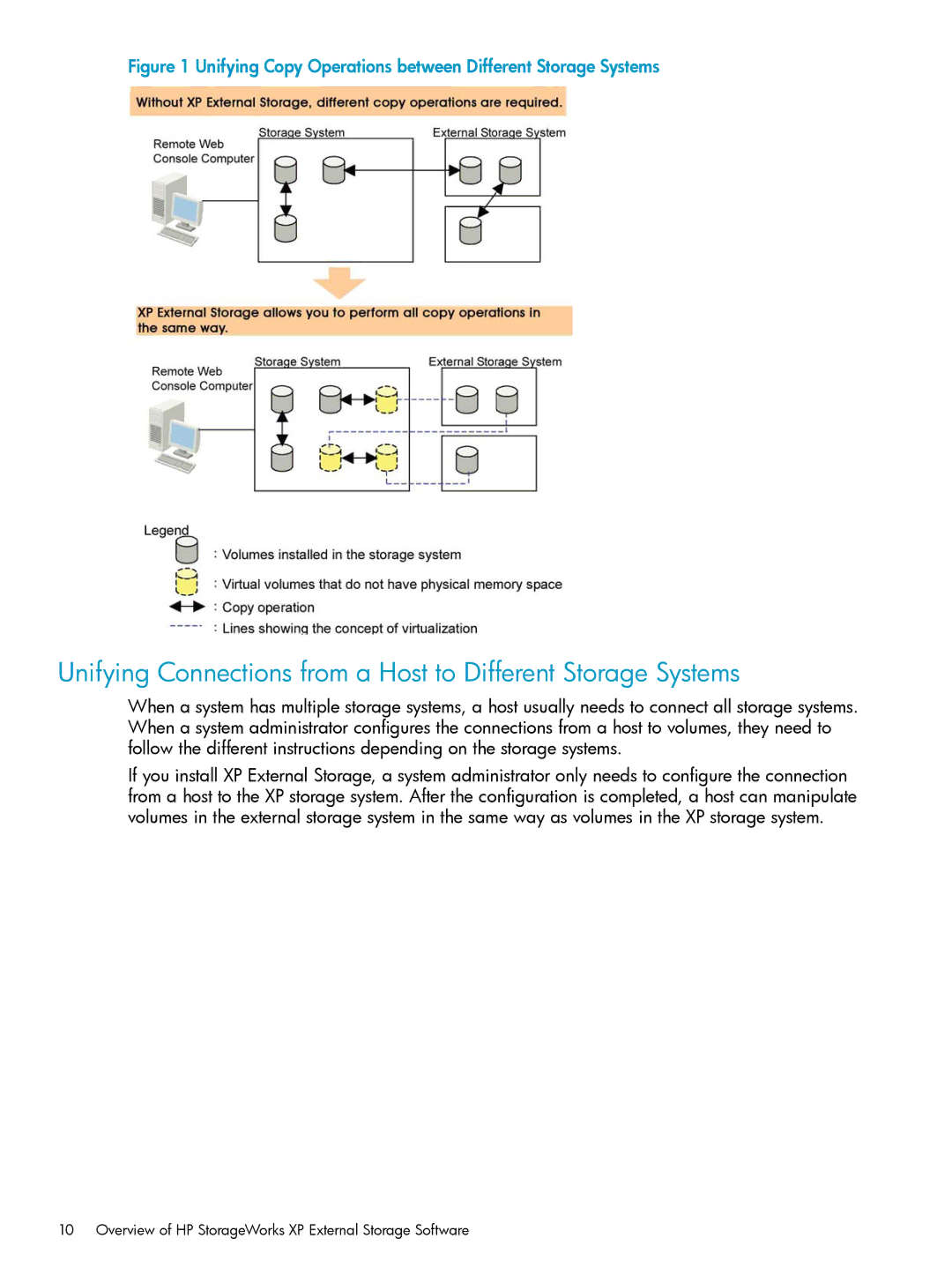 HP XP20000, XP24000 manual Overview of HP StorageWorks XP External Storage Software 