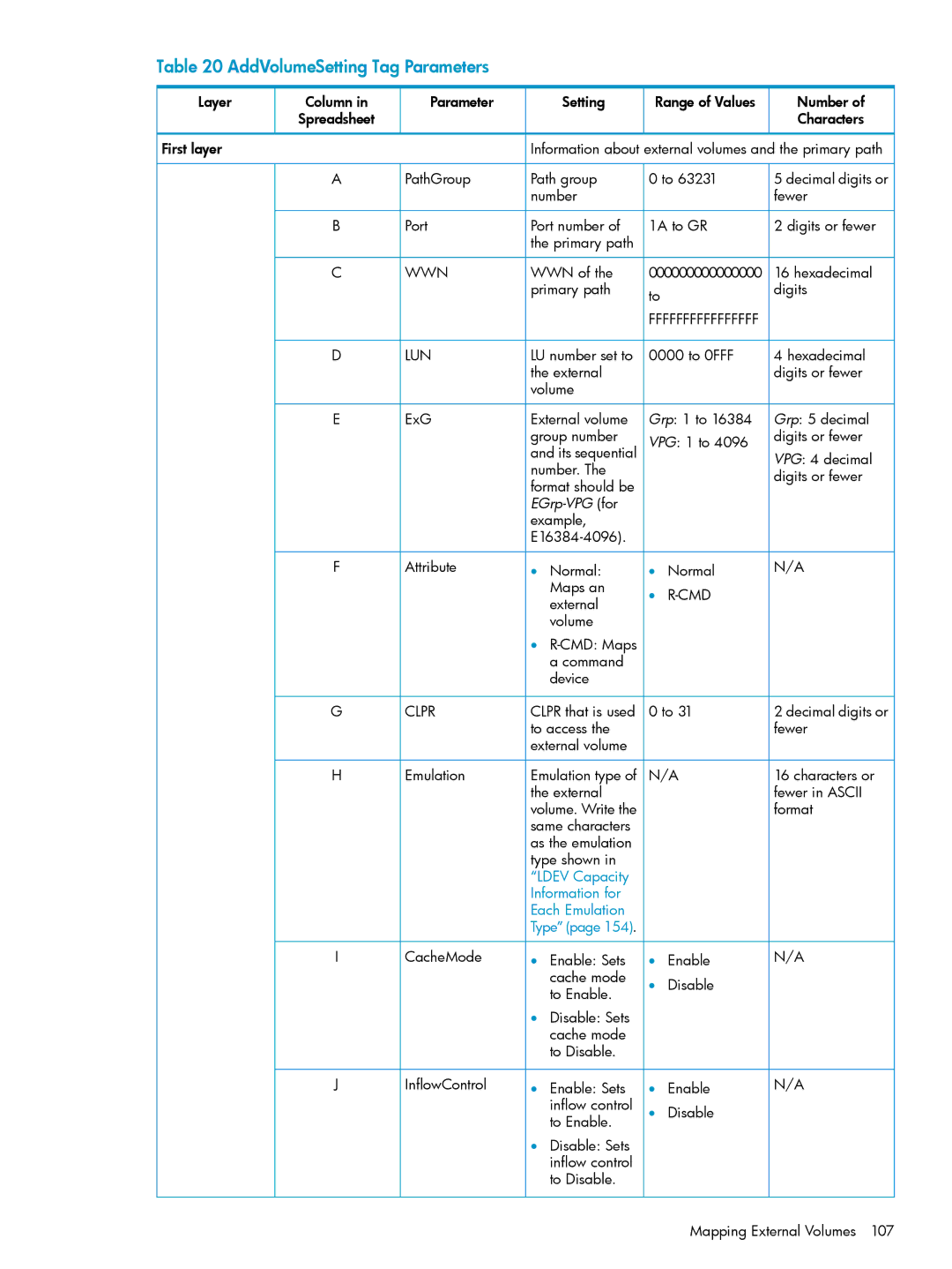 HP XP24000, XP20000 manual AddVolumeSetting Tag Parameters 