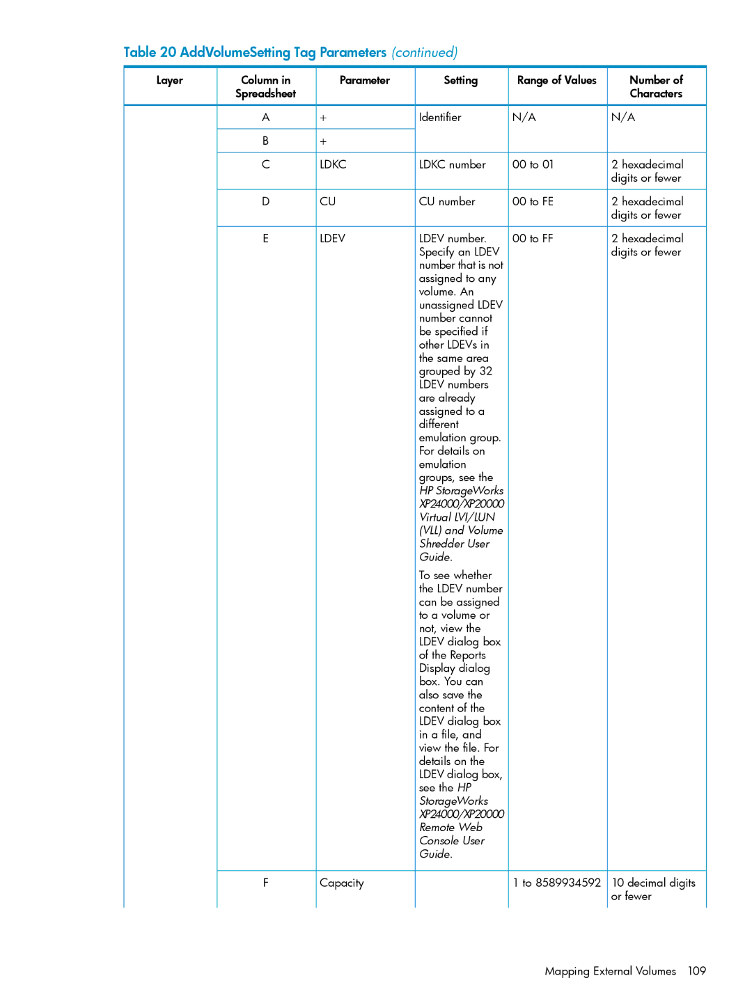 HP XP24000, XP20000 manual Assigned to any Volume. An, Or fewer 