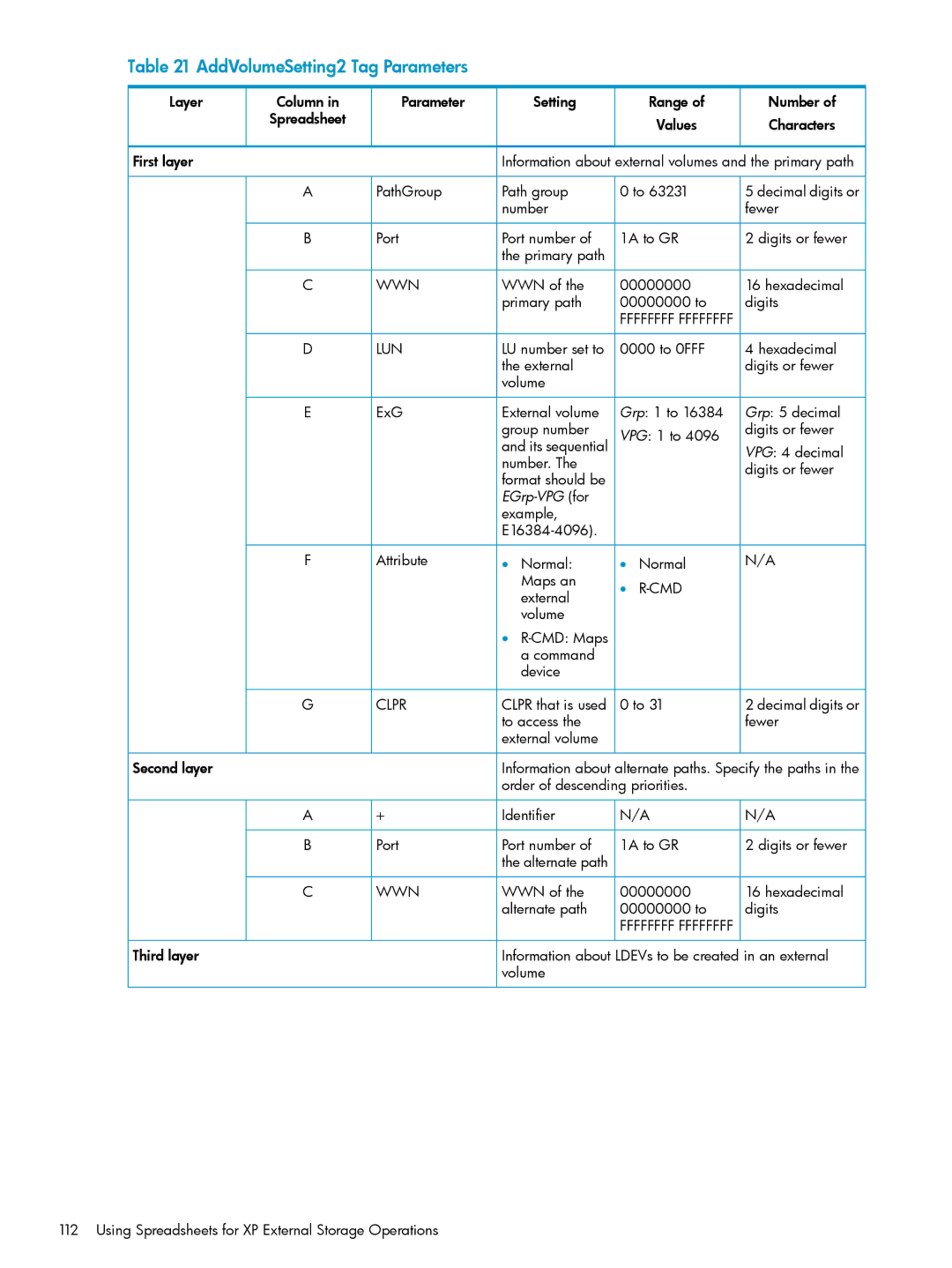 HP XP20000, XP24000 manual AddVolumeSetting2 Tag Parameters 