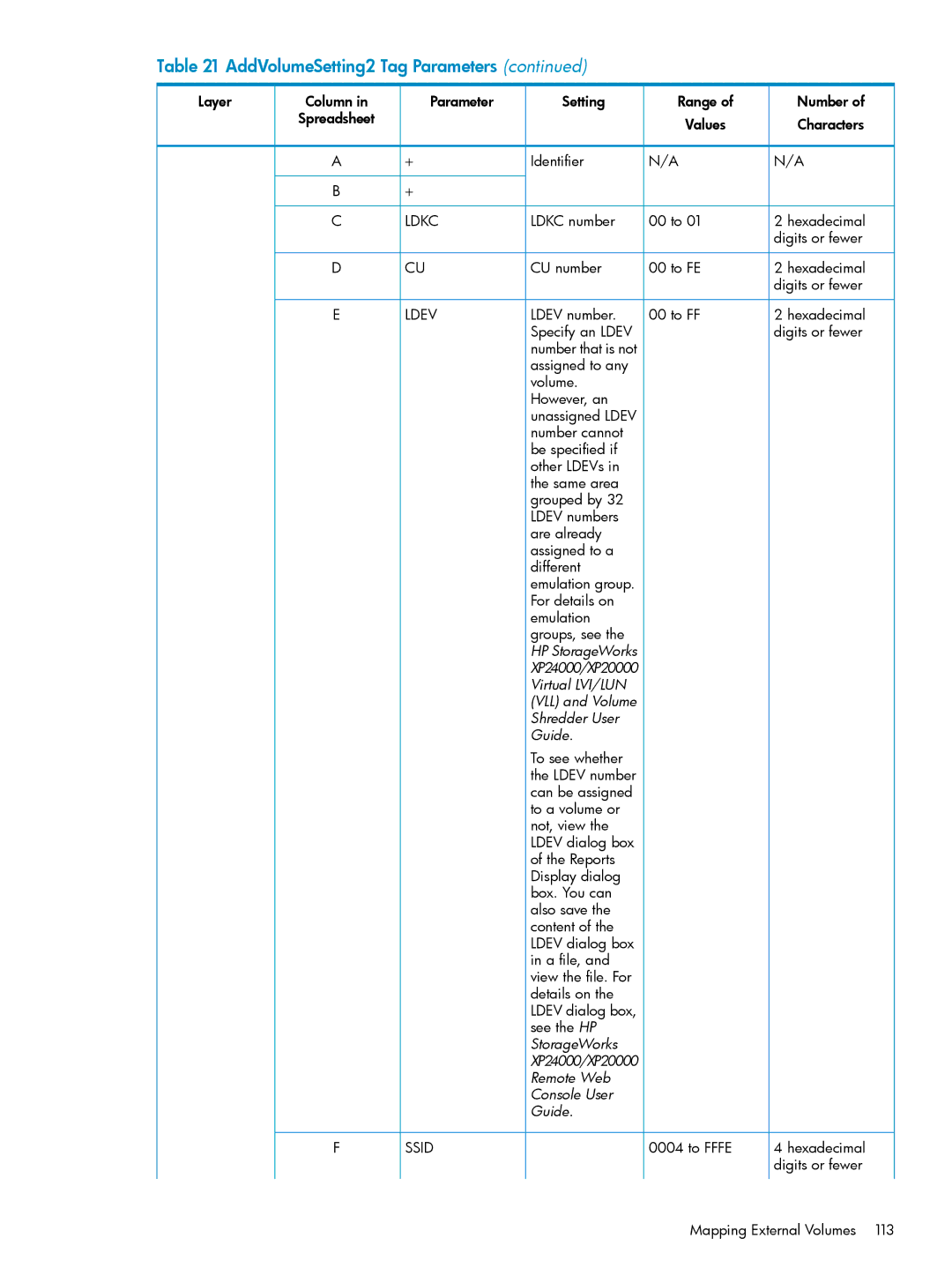 HP XP24000, XP20000 manual Parameter Setting Range, Values, Ldkc number 00 to, CU number To FE, Ldev number To FF 