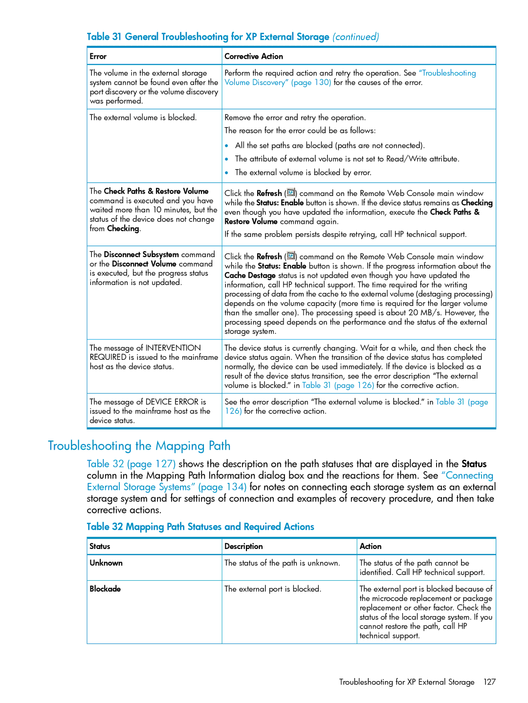 HP XP24000 manual Troubleshooting the Mapping Path, Mapping Path Statuses and Required Actions, Status Description Unknown 