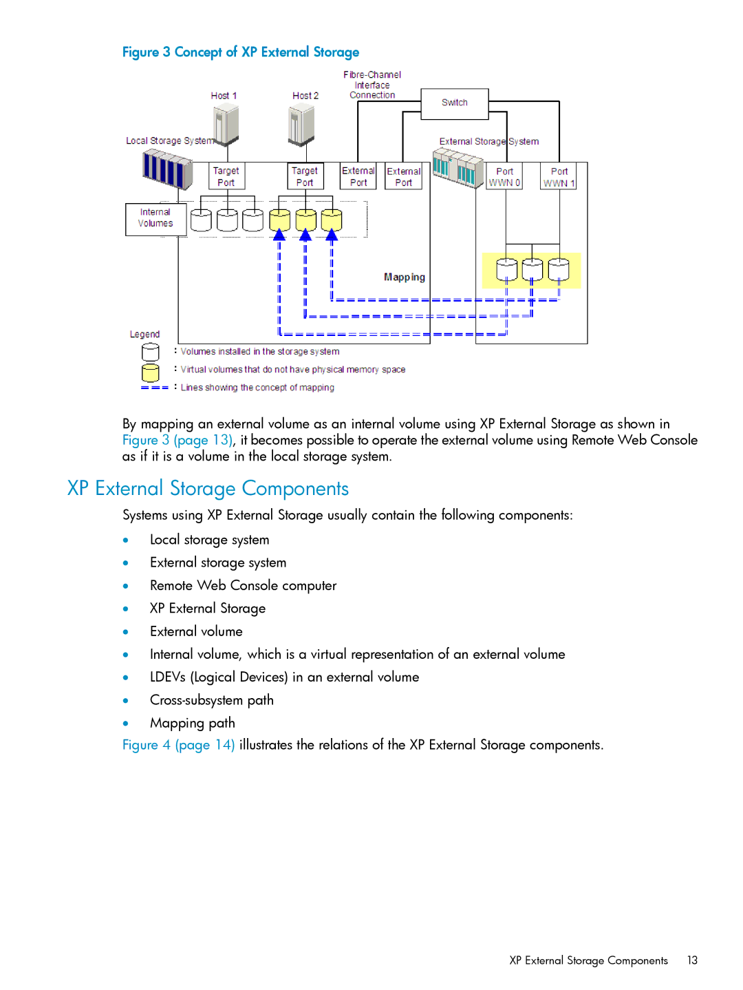 HP XP24000, XP20000 manual XP External Storage Components 