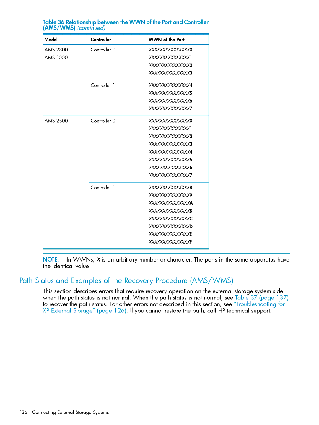 HP XP20000, XP24000 manual Path Status and Examples of the Recovery Procedure AMS/WMS 