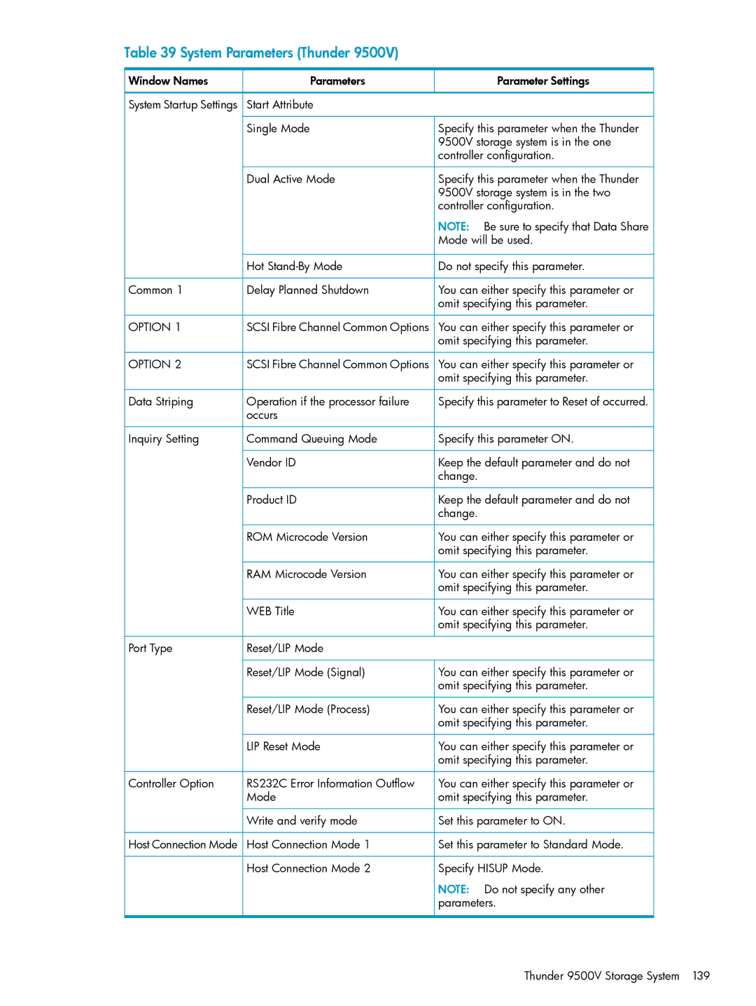 HP XP24000, XP20000 manual System Parameters Thunder 