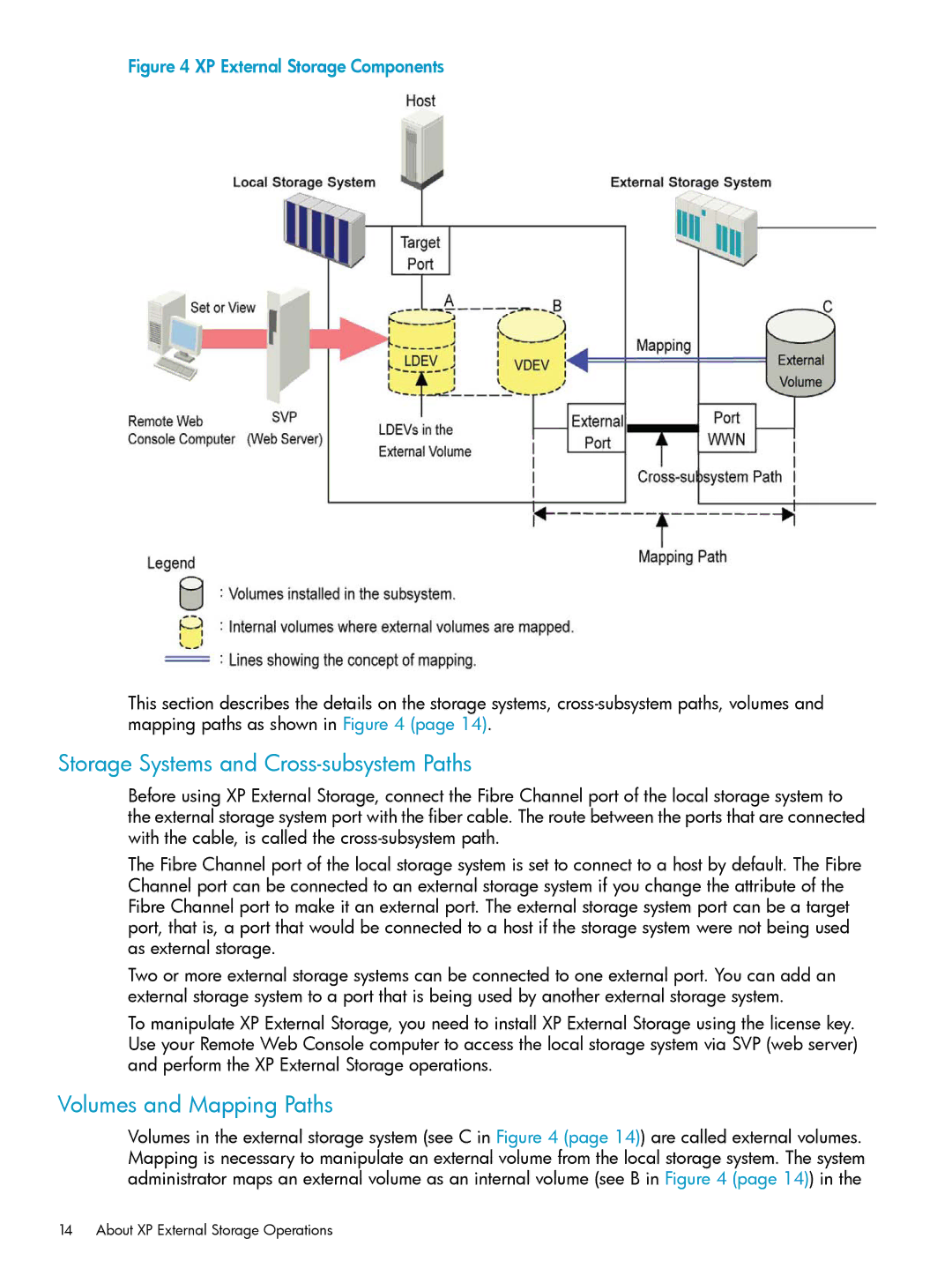 HP XP20000, XP24000 manual Storage Systems and Cross-subsystem Paths, Volumes and Mapping Paths 