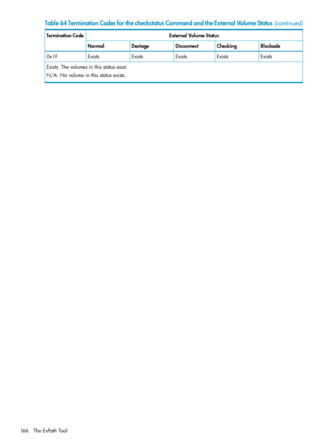 HP XP20000, XP24000 manual External Volume Status Normal Destage Disconnect Checking 