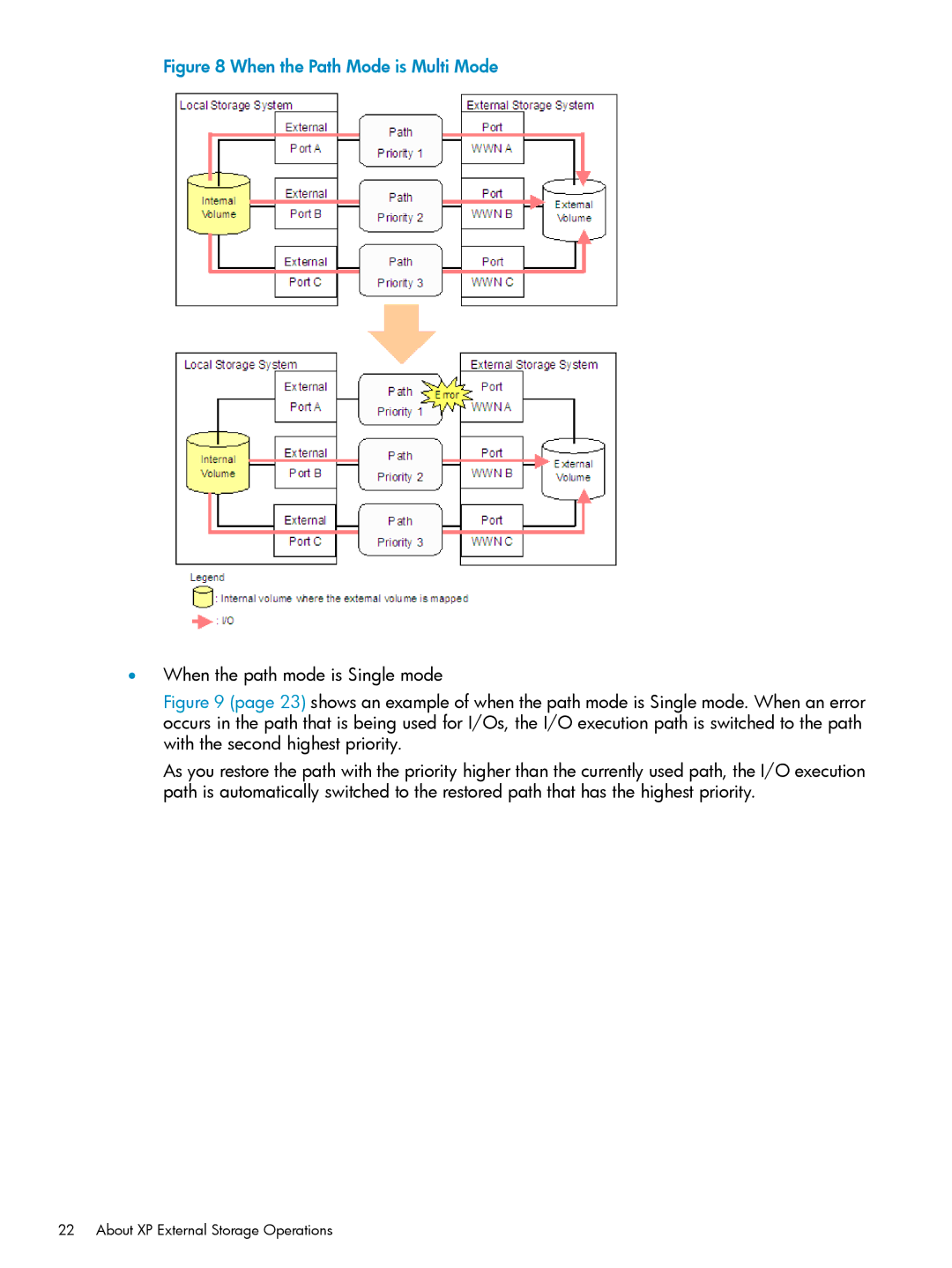 HP XP20000, XP24000 manual When the Path Mode is Multi Mode 