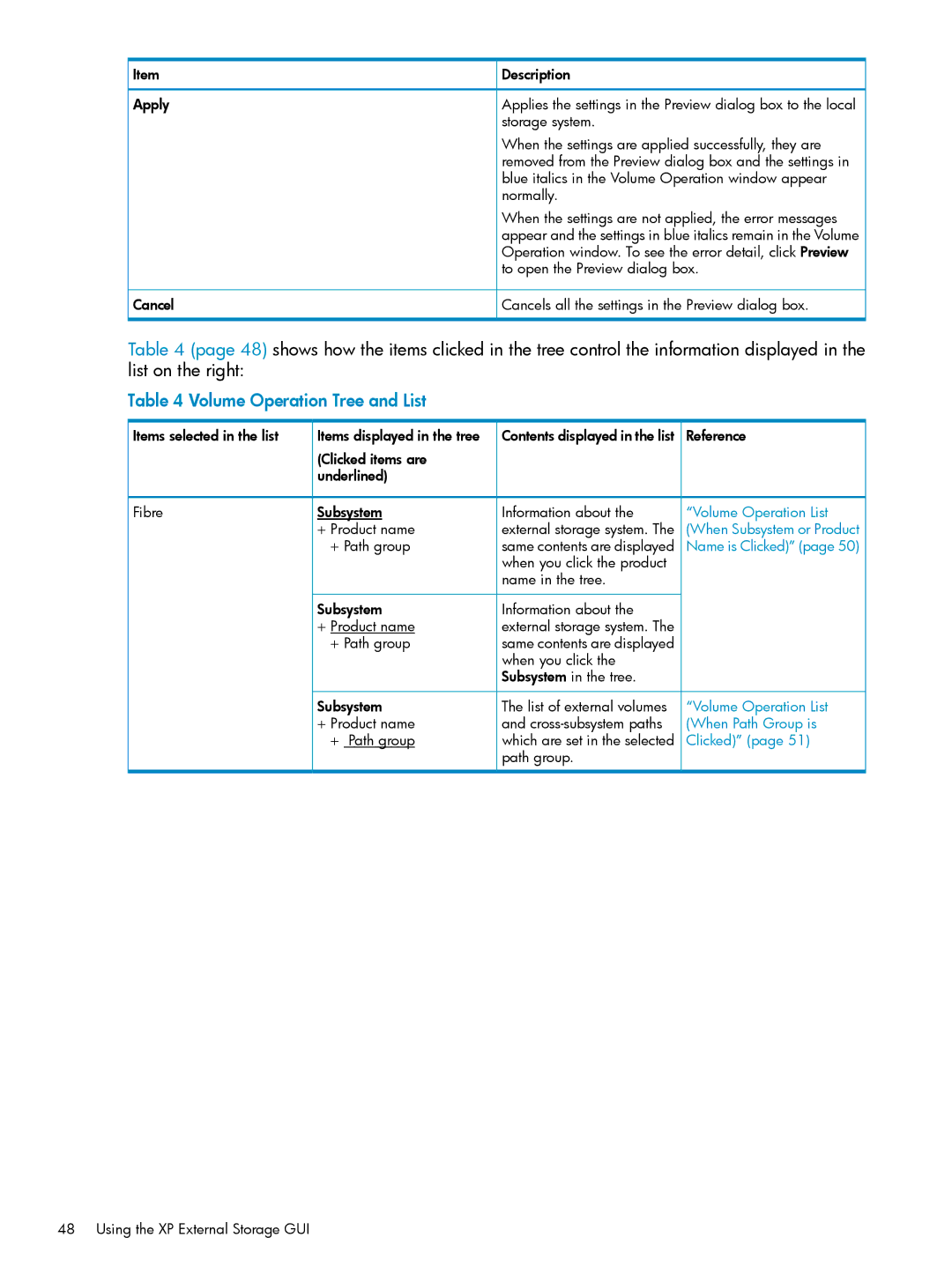 HP XP20000, XP24000 manual Volume Operation Tree and List 