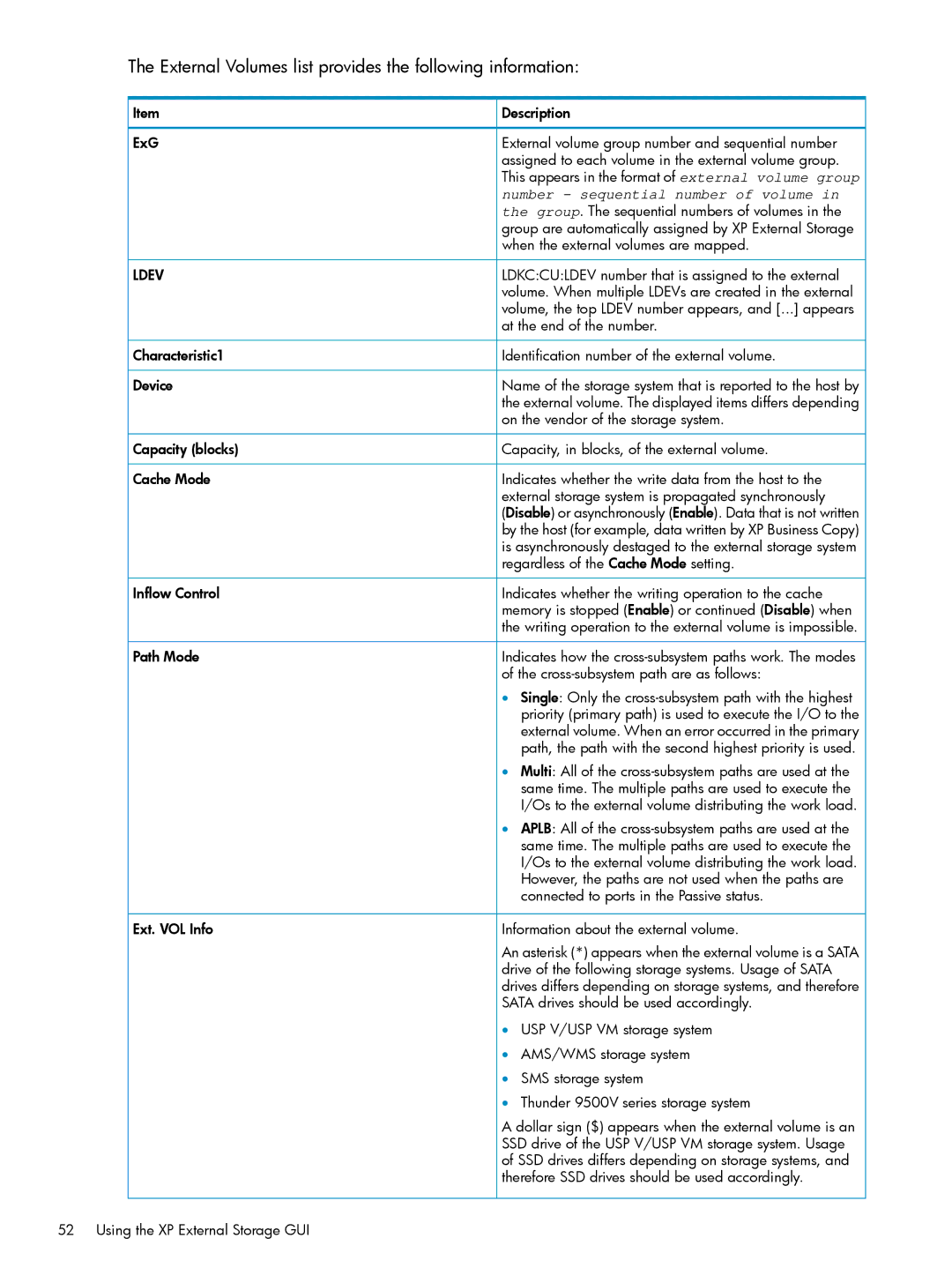 HP XP20000 ExG, Assigned to each volume in the external volume group, When the external volumes are mapped, Path Mode 