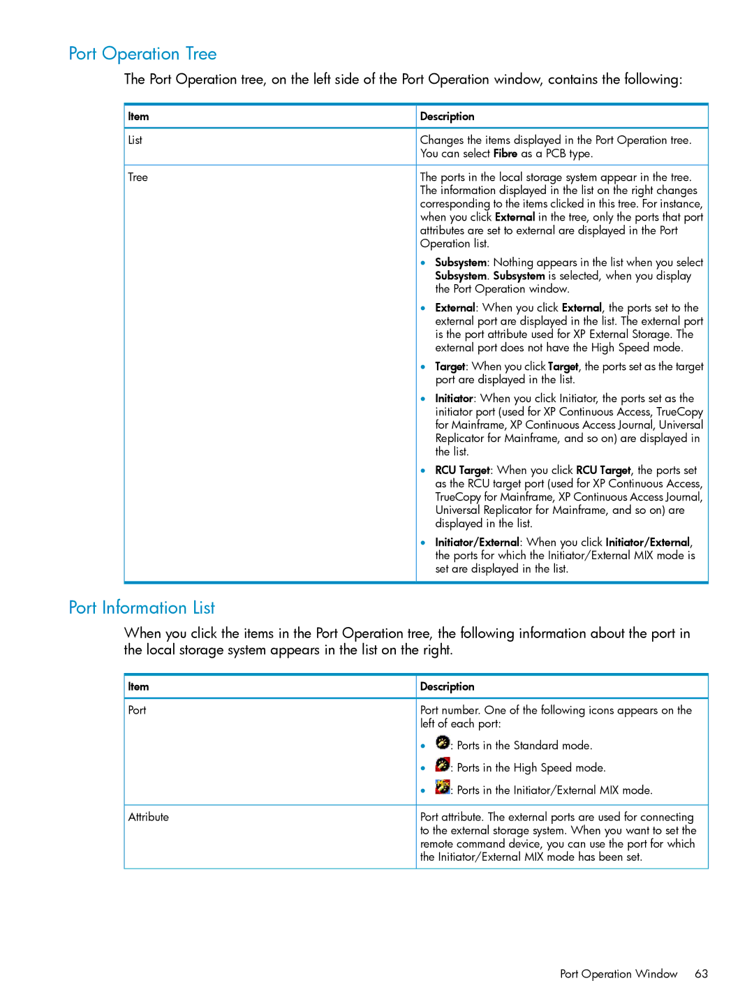 HP XP24000, XP20000 manual Port Operation Tree, Port Information List 