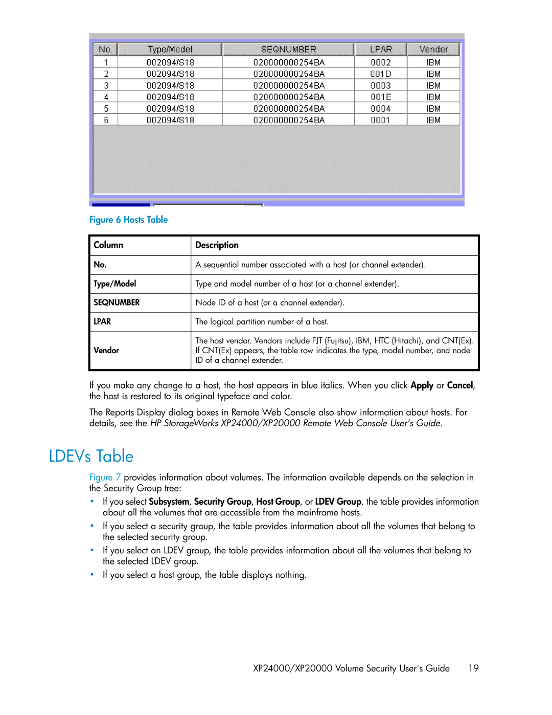 HP XP24000 manual LDEVs Table, Column Description 