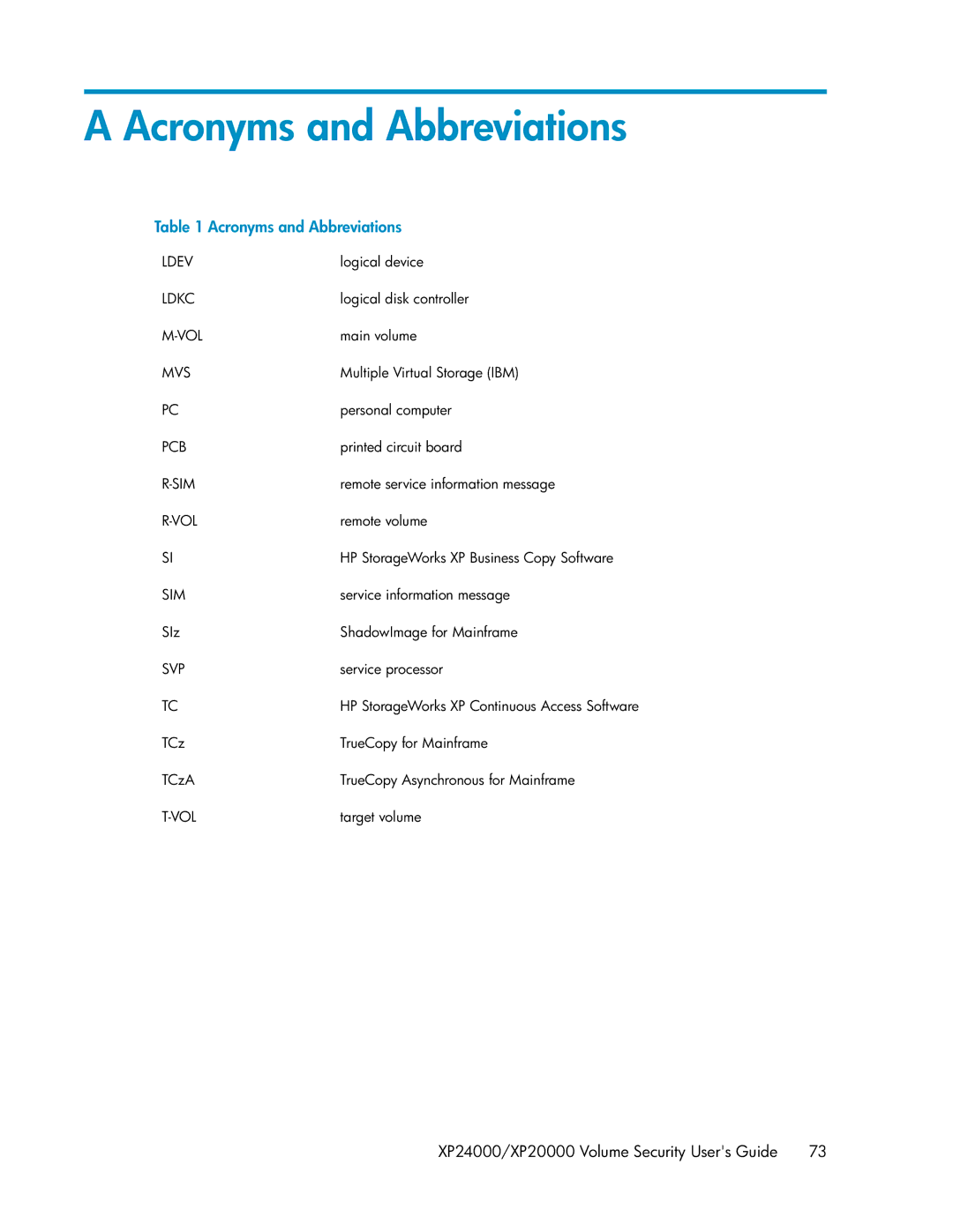 HP XP24000 manual Acronyms and Abbreviations 