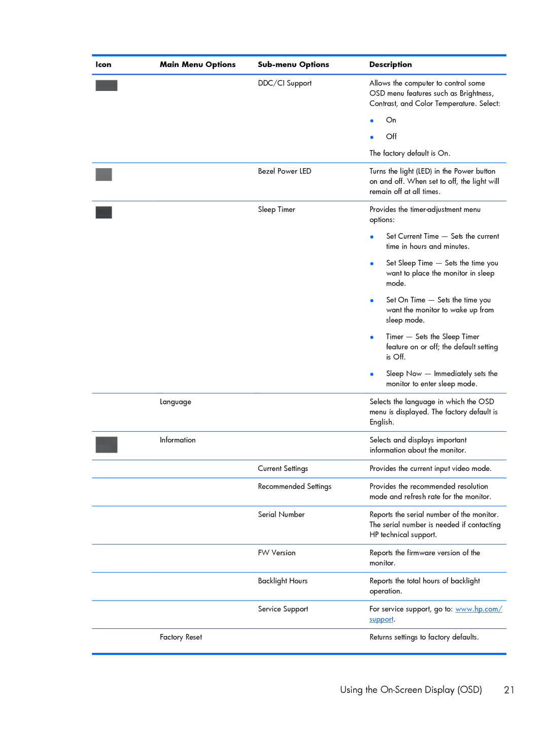 HP 2011XI, XP599AAABA manual Support 