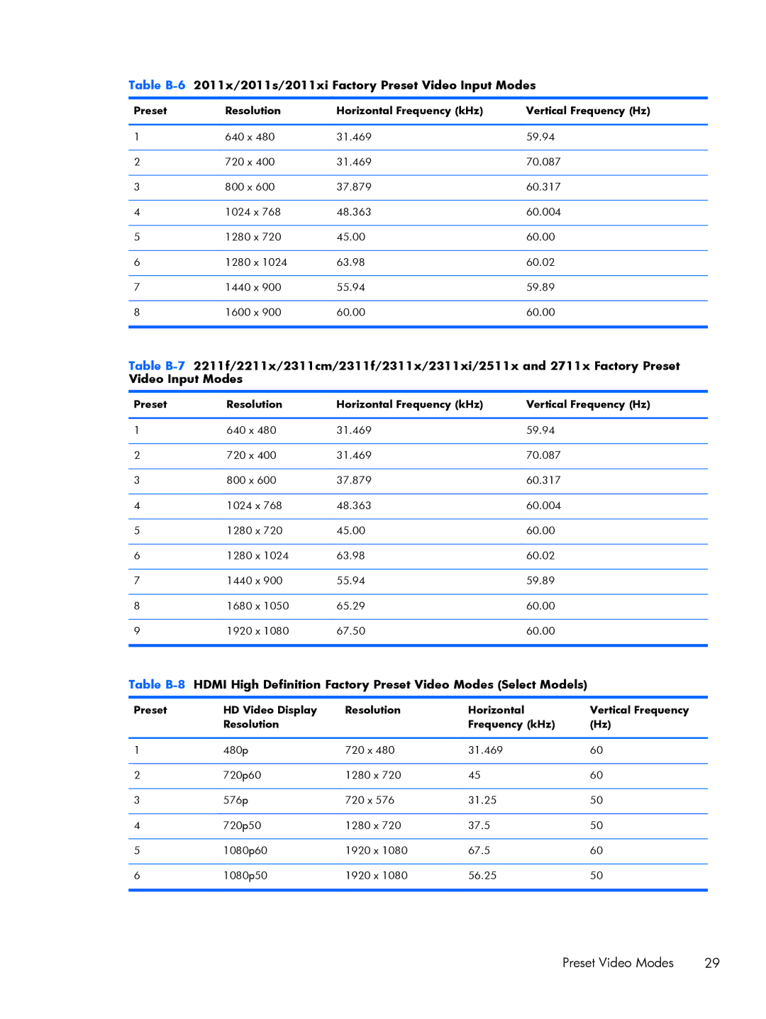 HP 2011XI, XP599AAABA manual Table B-6 