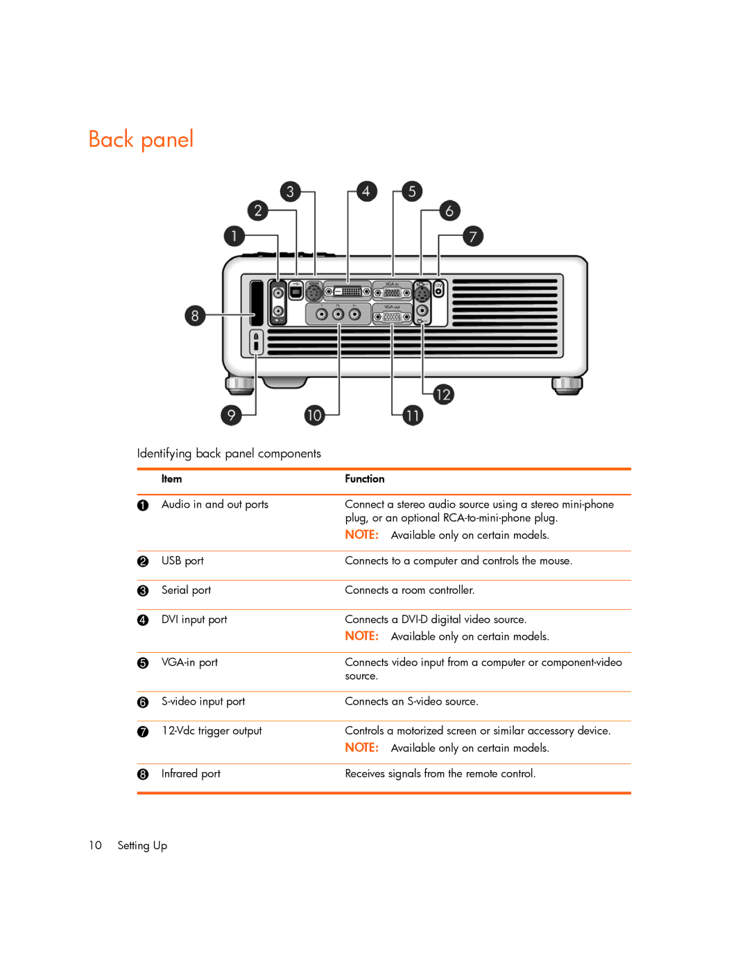 HP xp7000 manual Back panel, Identifying back panel components 