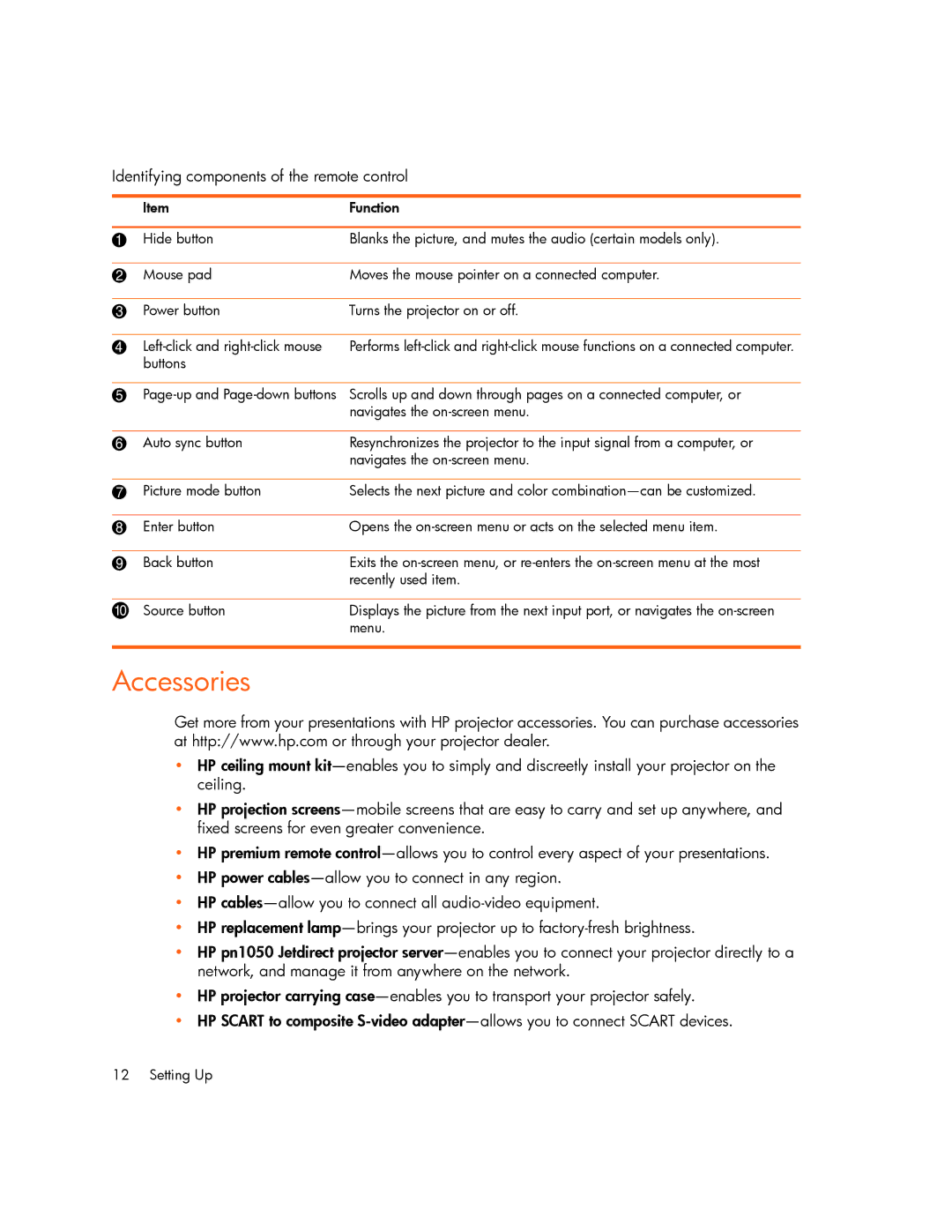 HP xp7000 manual Accessories, Identifying components of the remote control 