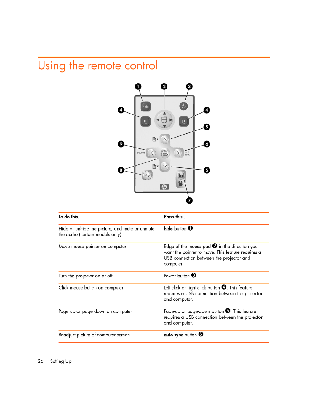 HP xp7000 manual Using the remote control 