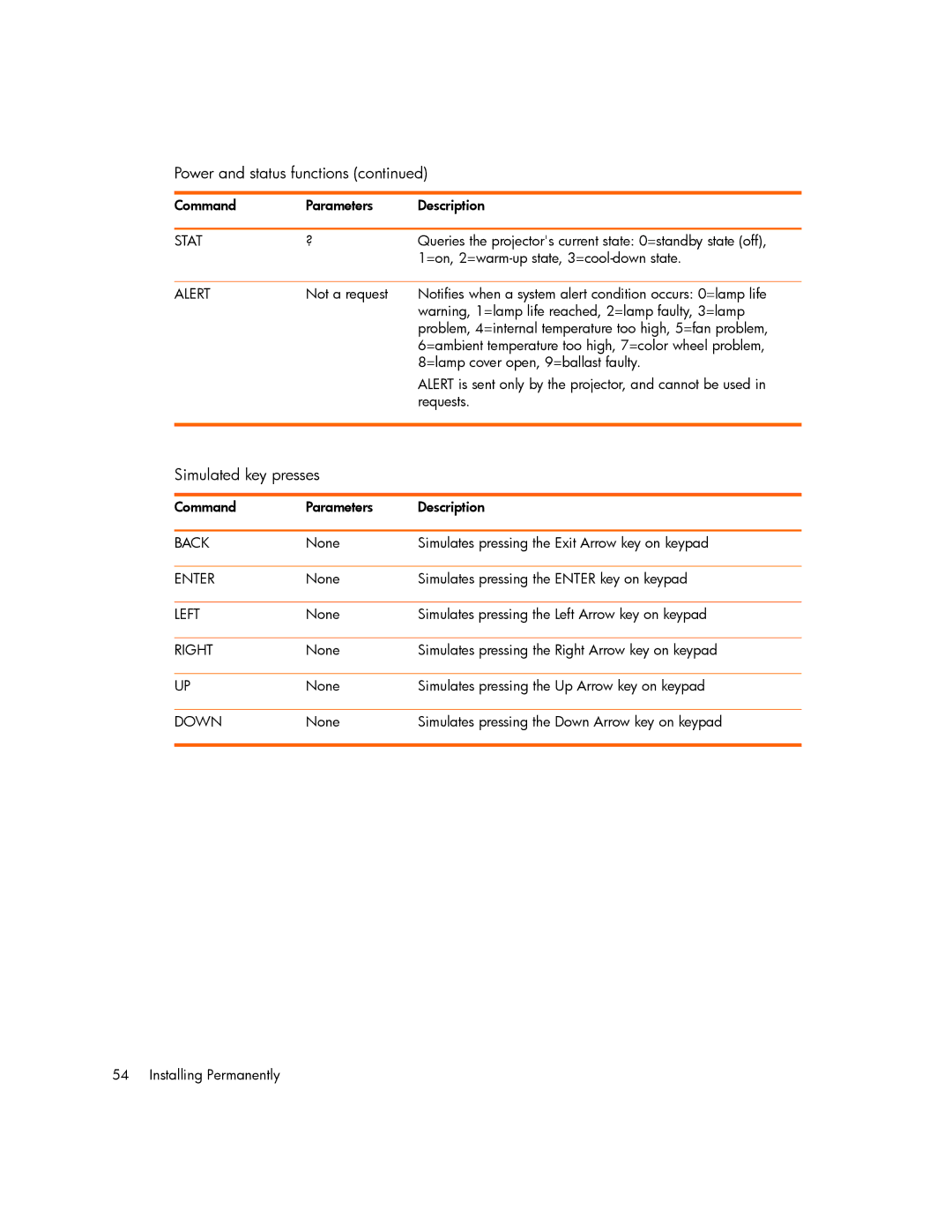 HP xp7000 manual Simulated key presses 