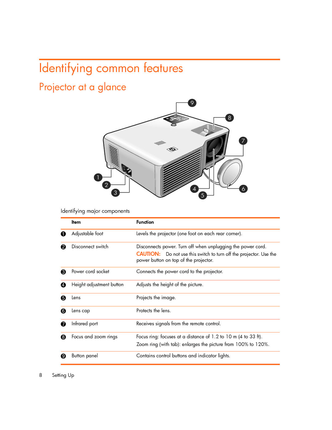 HP xp7000 manual Identifying common features, Projector at a glance, Identifying major components 